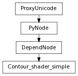 digraph inheritance90d5ae12d4 {
rankdir=TB;
ranksep=0.15;
nodesep=0.15;
size="8.0, 12.0";
  "Contour_shader_simple" [fontname=Vera Sans, DejaVu Sans, Liberation Sans, Arial, Helvetica, sans,URL="#pymel.core.nodetypes.Contour_shader_simple",style="setlinewidth(0.5)",height=0.25,shape=box,fontsize=8];
  "DependNode" -> "Contour_shader_simple" [arrowsize=0.5,style="setlinewidth(0.5)"];
  "DependNode" [fontname=Vera Sans, DejaVu Sans, Liberation Sans, Arial, Helvetica, sans,URL="pymel.core.nodetypes.DependNode.html#pymel.core.nodetypes.DependNode",style="setlinewidth(0.5)",height=0.25,shape=box,fontsize=8];
  "PyNode" -> "DependNode" [arrowsize=0.5,style="setlinewidth(0.5)"];
  "ProxyUnicode" [fontname=Vera Sans, DejaVu Sans, Liberation Sans, Arial, Helvetica, sans,URL="../pymel.util.utilitytypes/pymel.util.utilitytypes.ProxyUnicode.html#pymel.util.utilitytypes.ProxyUnicode",style="setlinewidth(0.5)",height=0.25,shape=box,fontsize=8];
  "PyNode" [fontname=Vera Sans, DejaVu Sans, Liberation Sans, Arial, Helvetica, sans,URL="../pymel.core.general/pymel.core.general.PyNode.html#pymel.core.general.PyNode",style="setlinewidth(0.5)",height=0.25,shape=box,fontsize=8];
  "ProxyUnicode" -> "PyNode" [arrowsize=0.5,style="setlinewidth(0.5)"];
}