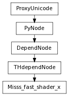 digraph inheritance381ac1a403 {
rankdir=TB;
ranksep=0.15;
nodesep=0.15;
size="8.0, 12.0";
  "THdependNode" [fontname=Vera Sans, DejaVu Sans, Liberation Sans, Arial, Helvetica, sans,URL="pymel.core.nodetypes.THdependNode.html#pymel.core.nodetypes.THdependNode",style="setlinewidth(0.5)",height=0.25,shape=box,fontsize=8];
  "DependNode" -> "THdependNode" [arrowsize=0.5,style="setlinewidth(0.5)"];
  "DependNode" [fontname=Vera Sans, DejaVu Sans, Liberation Sans, Arial, Helvetica, sans,URL="pymel.core.nodetypes.DependNode.html#pymel.core.nodetypes.DependNode",style="setlinewidth(0.5)",height=0.25,shape=box,fontsize=8];
  "PyNode" -> "DependNode" [arrowsize=0.5,style="setlinewidth(0.5)"];
  "PyNode" [fontname=Vera Sans, DejaVu Sans, Liberation Sans, Arial, Helvetica, sans,URL="../pymel.core.general/pymel.core.general.PyNode.html#pymel.core.general.PyNode",style="setlinewidth(0.5)",height=0.25,shape=box,fontsize=8];
  "ProxyUnicode" -> "PyNode" [arrowsize=0.5,style="setlinewidth(0.5)"];
  "Misss_fast_shader_x" [fontname=Vera Sans, DejaVu Sans, Liberation Sans, Arial, Helvetica, sans,URL="#pymel.core.nodetypes.Misss_fast_shader_x",style="setlinewidth(0.5)",height=0.25,shape=box,fontsize=8];
  "THdependNode" -> "Misss_fast_shader_x" [arrowsize=0.5,style="setlinewidth(0.5)"];
  "ProxyUnicode" [fontname=Vera Sans, DejaVu Sans, Liberation Sans, Arial, Helvetica, sans,URL="../pymel.util.utilitytypes/pymel.util.utilitytypes.ProxyUnicode.html#pymel.util.utilitytypes.ProxyUnicode",style="setlinewidth(0.5)",height=0.25,shape=box,fontsize=8];
}
