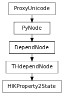 digraph inheritancec0f0ba091f {
rankdir=TB;
ranksep=0.15;
nodesep=0.15;
size="8.0, 12.0";
  "THdependNode" [fontname=Vera Sans, DejaVu Sans, Liberation Sans, Arial, Helvetica, sans,URL="pymel.core.nodetypes.THdependNode.html#pymel.core.nodetypes.THdependNode",style="setlinewidth(0.5)",height=0.25,shape=box,fontsize=8];
  "DependNode" -> "THdependNode" [arrowsize=0.5,style="setlinewidth(0.5)"];
  "DependNode" [fontname=Vera Sans, DejaVu Sans, Liberation Sans, Arial, Helvetica, sans,URL="pymel.core.nodetypes.DependNode.html#pymel.core.nodetypes.DependNode",style="setlinewidth(0.5)",height=0.25,shape=box,fontsize=8];
  "PyNode" -> "DependNode" [arrowsize=0.5,style="setlinewidth(0.5)"];
  "PyNode" [fontname=Vera Sans, DejaVu Sans, Liberation Sans, Arial, Helvetica, sans,URL="../pymel.core.general/pymel.core.general.PyNode.html#pymel.core.general.PyNode",style="setlinewidth(0.5)",height=0.25,shape=box,fontsize=8];
  "ProxyUnicode" -> "PyNode" [arrowsize=0.5,style="setlinewidth(0.5)"];
  "HIKProperty2State" [fontname=Vera Sans, DejaVu Sans, Liberation Sans, Arial, Helvetica, sans,URL="#pymel.core.nodetypes.HIKProperty2State",style="setlinewidth(0.5)",height=0.25,shape=box,fontsize=8];
  "THdependNode" -> "HIKProperty2State" [arrowsize=0.5,style="setlinewidth(0.5)"];
  "ProxyUnicode" [fontname=Vera Sans, DejaVu Sans, Liberation Sans, Arial, Helvetica, sans,URL="../pymel.util.utilitytypes/pymel.util.utilitytypes.ProxyUnicode.html#pymel.util.utilitytypes.ProxyUnicode",style="setlinewidth(0.5)",height=0.25,shape=box,fontsize=8];
}