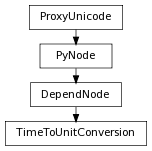 digraph inheritancea4d72d4246 {
rankdir=TB;
ranksep=0.15;
nodesep=0.15;
size="8.0, 12.0";
  "TimeToUnitConversion" [fontname=Vera Sans, DejaVu Sans, Liberation Sans, Arial, Helvetica, sans,URL="#pymel.core.nodetypes.TimeToUnitConversion",style="setlinewidth(0.5)",height=0.25,shape=box,fontsize=8];
  "DependNode" -> "TimeToUnitConversion" [arrowsize=0.5,style="setlinewidth(0.5)"];
  "DependNode" [fontname=Vera Sans, DejaVu Sans, Liberation Sans, Arial, Helvetica, sans,URL="pymel.core.nodetypes.DependNode.html#pymel.core.nodetypes.DependNode",style="setlinewidth(0.5)",height=0.25,shape=box,fontsize=8];
  "PyNode" -> "DependNode" [arrowsize=0.5,style="setlinewidth(0.5)"];
  "ProxyUnicode" [fontname=Vera Sans, DejaVu Sans, Liberation Sans, Arial, Helvetica, sans,URL="../pymel.util.utilitytypes/pymel.util.utilitytypes.ProxyUnicode.html#pymel.util.utilitytypes.ProxyUnicode",style="setlinewidth(0.5)",height=0.25,shape=box,fontsize=8];
  "PyNode" [fontname=Vera Sans, DejaVu Sans, Liberation Sans, Arial, Helvetica, sans,URL="../pymel.core.general/pymel.core.general.PyNode.html#pymel.core.general.PyNode",style="setlinewidth(0.5)",height=0.25,shape=box,fontsize=8];
  "ProxyUnicode" -> "PyNode" [arrowsize=0.5,style="setlinewidth(0.5)"];
}