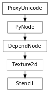 digraph inheritancee4f24d38b1 {
rankdir=TB;
ranksep=0.15;
nodesep=0.15;
size="8.0, 12.0";
  "DependNode" [fontname=Vera Sans, DejaVu Sans, Liberation Sans, Arial, Helvetica, sans,URL="pymel.core.nodetypes.DependNode.html#pymel.core.nodetypes.DependNode",style="setlinewidth(0.5)",height=0.25,shape=box,fontsize=8];
  "PyNode" -> "DependNode" [arrowsize=0.5,style="setlinewidth(0.5)"];
  "Texture2d" [fontname=Vera Sans, DejaVu Sans, Liberation Sans, Arial, Helvetica, sans,URL="pymel.core.nodetypes.Texture2d.html#pymel.core.nodetypes.Texture2d",style="setlinewidth(0.5)",height=0.25,shape=box,fontsize=8];
  "DependNode" -> "Texture2d" [arrowsize=0.5,style="setlinewidth(0.5)"];
  "PyNode" [fontname=Vera Sans, DejaVu Sans, Liberation Sans, Arial, Helvetica, sans,URL="../pymel.core.general/pymel.core.general.PyNode.html#pymel.core.general.PyNode",style="setlinewidth(0.5)",height=0.25,shape=box,fontsize=8];
  "ProxyUnicode" -> "PyNode" [arrowsize=0.5,style="setlinewidth(0.5)"];
  "Stencil" [fontname=Vera Sans, DejaVu Sans, Liberation Sans, Arial, Helvetica, sans,URL="#pymel.core.nodetypes.Stencil",style="setlinewidth(0.5)",height=0.25,shape=box,fontsize=8];
  "Texture2d" -> "Stencil" [arrowsize=0.5,style="setlinewidth(0.5)"];
  "ProxyUnicode" [fontname=Vera Sans, DejaVu Sans, Liberation Sans, Arial, Helvetica, sans,URL="../pymel.util.utilitytypes/pymel.util.utilitytypes.ProxyUnicode.html#pymel.util.utilitytypes.ProxyUnicode",style="setlinewidth(0.5)",height=0.25,shape=box,fontsize=8];
}