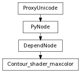 digraph inheritanceb7ab2a679c {
rankdir=TB;
ranksep=0.15;
nodesep=0.15;
size="8.0, 12.0";
  "Contour_shader_maxcolor" [fontname=Vera Sans, DejaVu Sans, Liberation Sans, Arial, Helvetica, sans,URL="#pymel.core.nodetypes.Contour_shader_maxcolor",style="setlinewidth(0.5)",height=0.25,shape=box,fontsize=8];
  "DependNode" -> "Contour_shader_maxcolor" [arrowsize=0.5,style="setlinewidth(0.5)"];
  "DependNode" [fontname=Vera Sans, DejaVu Sans, Liberation Sans, Arial, Helvetica, sans,URL="pymel.core.nodetypes.DependNode.html#pymel.core.nodetypes.DependNode",style="setlinewidth(0.5)",height=0.25,shape=box,fontsize=8];
  "PyNode" -> "DependNode" [arrowsize=0.5,style="setlinewidth(0.5)"];
  "ProxyUnicode" [fontname=Vera Sans, DejaVu Sans, Liberation Sans, Arial, Helvetica, sans,URL="../pymel.util.utilitytypes/pymel.util.utilitytypes.ProxyUnicode.html#pymel.util.utilitytypes.ProxyUnicode",style="setlinewidth(0.5)",height=0.25,shape=box,fontsize=8];
  "PyNode" [fontname=Vera Sans, DejaVu Sans, Liberation Sans, Arial, Helvetica, sans,URL="../pymel.core.general/pymel.core.general.PyNode.html#pymel.core.general.PyNode",style="setlinewidth(0.5)",height=0.25,shape=box,fontsize=8];
  "ProxyUnicode" -> "PyNode" [arrowsize=0.5,style="setlinewidth(0.5)"];
}
