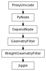 digraph inheritancebdb6e2da11 {
rankdir=TB;
ranksep=0.15;
nodesep=0.15;
size="8.0, 12.0";
  "DependNode" [fontname=Vera Sans, DejaVu Sans, Liberation Sans, Arial, Helvetica, sans,URL="pymel.core.nodetypes.DependNode.html#pymel.core.nodetypes.DependNode",style="setlinewidth(0.5)",height=0.25,shape=box,fontsize=8];
  "PyNode" -> "DependNode" [arrowsize=0.5,style="setlinewidth(0.5)"];
  "WeightGeometryFilter" [fontname=Vera Sans, DejaVu Sans, Liberation Sans, Arial, Helvetica, sans,URL="pymel.core.nodetypes.WeightGeometryFilter.html#pymel.core.nodetypes.WeightGeometryFilter",style="setlinewidth(0.5)",height=0.25,shape=box,fontsize=8];
  "GeometryFilter" -> "WeightGeometryFilter" [arrowsize=0.5,style="setlinewidth(0.5)"];
  "PyNode" [fontname=Vera Sans, DejaVu Sans, Liberation Sans, Arial, Helvetica, sans,URL="../pymel.core.general/pymel.core.general.PyNode.html#pymel.core.general.PyNode",style="setlinewidth(0.5)",height=0.25,shape=box,fontsize=8];
  "ProxyUnicode" -> "PyNode" [arrowsize=0.5,style="setlinewidth(0.5)"];
  "Jiggle" [fontname=Vera Sans, DejaVu Sans, Liberation Sans, Arial, Helvetica, sans,URL="#pymel.core.nodetypes.Jiggle",style="setlinewidth(0.5)",height=0.25,shape=box,fontsize=8];
  "WeightGeometryFilter" -> "Jiggle" [arrowsize=0.5,style="setlinewidth(0.5)"];
  "GeometryFilter" [fontname=Vera Sans, DejaVu Sans, Liberation Sans, Arial, Helvetica, sans,URL="pymel.core.nodetypes.GeometryFilter.html#pymel.core.nodetypes.GeometryFilter",style="setlinewidth(0.5)",height=0.25,shape=box,fontsize=8];
  "DependNode" -> "GeometryFilter" [arrowsize=0.5,style="setlinewidth(0.5)"];
  "ProxyUnicode" [fontname=Vera Sans, DejaVu Sans, Liberation Sans, Arial, Helvetica, sans,URL="../pymel.util.utilitytypes/pymel.util.utilitytypes.ProxyUnicode.html#pymel.util.utilitytypes.ProxyUnicode",style="setlinewidth(0.5)",height=0.25,shape=box,fontsize=8];
}