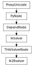 digraph inheritance58f8851c7e {
rankdir=TB;
ranksep=0.15;
nodesep=0.15;
size="8.0, 12.0";
  "THikSolverNode" [fontname=Vera Sans, DejaVu Sans, Liberation Sans, Arial, Helvetica, sans,URL="pymel.core.nodetypes.THikSolverNode.html#pymel.core.nodetypes.THikSolverNode",style="setlinewidth(0.5)",height=0.25,shape=box,fontsize=8];
  "IkSolver" -> "THikSolverNode" [arrowsize=0.5,style="setlinewidth(0.5)"];
  "IkSolver" [fontname=Vera Sans, DejaVu Sans, Liberation Sans, Arial, Helvetica, sans,URL="pymel.core.nodetypes.IkSolver.html#pymel.core.nodetypes.IkSolver",style="setlinewidth(0.5)",height=0.25,shape=box,fontsize=8];
  "DependNode" -> "IkSolver" [arrowsize=0.5,style="setlinewidth(0.5)"];
  "PyNode" [fontname=Vera Sans, DejaVu Sans, Liberation Sans, Arial, Helvetica, sans,URL="../pymel.core.general/pymel.core.general.PyNode.html#pymel.core.general.PyNode",style="setlinewidth(0.5)",height=0.25,shape=box,fontsize=8];
  "ProxyUnicode" -> "PyNode" [arrowsize=0.5,style="setlinewidth(0.5)"];
  "Ik2Bsolver" [fontname=Vera Sans, DejaVu Sans, Liberation Sans, Arial, Helvetica, sans,URL="#pymel.core.nodetypes.Ik2Bsolver",style="setlinewidth(0.5)",height=0.25,shape=box,fontsize=8];
  "THikSolverNode" -> "Ik2Bsolver" [arrowsize=0.5,style="setlinewidth(0.5)"];
  "ProxyUnicode" [fontname=Vera Sans, DejaVu Sans, Liberation Sans, Arial, Helvetica, sans,URL="../pymel.util.utilitytypes/pymel.util.utilitytypes.ProxyUnicode.html#pymel.util.utilitytypes.ProxyUnicode",style="setlinewidth(0.5)",height=0.25,shape=box,fontsize=8];
  "DependNode" [fontname=Vera Sans, DejaVu Sans, Liberation Sans, Arial, Helvetica, sans,URL="pymel.core.nodetypes.DependNode.html#pymel.core.nodetypes.DependNode",style="setlinewidth(0.5)",height=0.25,shape=box,fontsize=8];
  "PyNode" -> "DependNode" [arrowsize=0.5,style="setlinewidth(0.5)"];
}