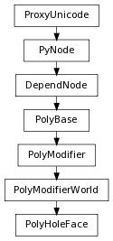 digraph inheritance24f92cbe20 {
rankdir=TB;
ranksep=0.15;
nodesep=0.15;
size="8.0, 12.0";
  "PolyModifierWorld" [fontname=Vera Sans, DejaVu Sans, Liberation Sans, Arial, Helvetica, sans,URL="pymel.core.nodetypes.PolyModifierWorld.html#pymel.core.nodetypes.PolyModifierWorld",style="setlinewidth(0.5)",height=0.25,shape=box,fontsize=8];
  "PolyModifier" -> "PolyModifierWorld" [arrowsize=0.5,style="setlinewidth(0.5)"];
  "PolyModifier" [fontname=Vera Sans, DejaVu Sans, Liberation Sans, Arial, Helvetica, sans,URL="pymel.core.nodetypes.PolyModifier.html#pymel.core.nodetypes.PolyModifier",style="setlinewidth(0.5)",height=0.25,shape=box,fontsize=8];
  "PolyBase" -> "PolyModifier" [arrowsize=0.5,style="setlinewidth(0.5)"];
  "PyNode" [fontname=Vera Sans, DejaVu Sans, Liberation Sans, Arial, Helvetica, sans,URL="../pymel.core.general/pymel.core.general.PyNode.html#pymel.core.general.PyNode",style="setlinewidth(0.5)",height=0.25,shape=box,fontsize=8];
  "ProxyUnicode" -> "PyNode" [arrowsize=0.5,style="setlinewidth(0.5)"];
  "PolyBase" [fontname=Vera Sans, DejaVu Sans, Liberation Sans, Arial, Helvetica, sans,URL="pymel.core.nodetypes.PolyBase.html#pymel.core.nodetypes.PolyBase",style="setlinewidth(0.5)",height=0.25,shape=box,fontsize=8];
  "DependNode" -> "PolyBase" [arrowsize=0.5,style="setlinewidth(0.5)"];
  "PolyHoleFace" [fontname=Vera Sans, DejaVu Sans, Liberation Sans, Arial, Helvetica, sans,URL="#pymel.core.nodetypes.PolyHoleFace",style="setlinewidth(0.5)",height=0.25,shape=box,fontsize=8];
  "PolyModifierWorld" -> "PolyHoleFace" [arrowsize=0.5,style="setlinewidth(0.5)"];
  "ProxyUnicode" [fontname=Vera Sans, DejaVu Sans, Liberation Sans, Arial, Helvetica, sans,URL="../pymel.util.utilitytypes/pymel.util.utilitytypes.ProxyUnicode.html#pymel.util.utilitytypes.ProxyUnicode",style="setlinewidth(0.5)",height=0.25,shape=box,fontsize=8];
  "DependNode" [fontname=Vera Sans, DejaVu Sans, Liberation Sans, Arial, Helvetica, sans,URL="pymel.core.nodetypes.DependNode.html#pymel.core.nodetypes.DependNode",style="setlinewidth(0.5)",height=0.25,shape=box,fontsize=8];
  "PyNode" -> "DependNode" [arrowsize=0.5,style="setlinewidth(0.5)"];
}