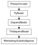 digraph inheritanceda7b1797f3 {
rankdir=TB;
ranksep=0.15;
nodesep=0.15;
size="8.0, 12.0";
  "THdependNode" [fontname=Vera Sans, DejaVu Sans, Liberation Sans, Arial, Helvetica, sans,URL="pymel.core.nodetypes.THdependNode.html#pymel.core.nodetypes.THdependNode",style="setlinewidth(0.5)",height=0.25,shape=box,fontsize=8];
  "DependNode" -> "THdependNode" [arrowsize=0.5,style="setlinewidth(0.5)"];
  "DependNode" [fontname=Vera Sans, DejaVu Sans, Liberation Sans, Arial, Helvetica, sans,URL="pymel.core.nodetypes.DependNode.html#pymel.core.nodetypes.DependNode",style="setlinewidth(0.5)",height=0.25,shape=box,fontsize=8];
  "PyNode" -> "DependNode" [arrowsize=0.5,style="setlinewidth(0.5)"];
  "PyNode" [fontname=Vera Sans, DejaVu Sans, Liberation Sans, Arial, Helvetica, sans,URL="../pymel.core.general/pymel.core.general.PyNode.html#pymel.core.general.PyNode",style="setlinewidth(0.5)",height=0.25,shape=box,fontsize=8];
  "ProxyUnicode" -> "PyNode" [arrowsize=0.5,style="setlinewidth(0.5)"];
  "MentalraySubdivApprox" [fontname=Vera Sans, DejaVu Sans, Liberation Sans, Arial, Helvetica, sans,URL="#pymel.core.nodetypes.MentalraySubdivApprox",style="setlinewidth(0.5)",height=0.25,shape=box,fontsize=8];
  "THdependNode" -> "MentalraySubdivApprox" [arrowsize=0.5,style="setlinewidth(0.5)"];
  "ProxyUnicode" [fontname=Vera Sans, DejaVu Sans, Liberation Sans, Arial, Helvetica, sans,URL="../pymel.util.utilitytypes/pymel.util.utilitytypes.ProxyUnicode.html#pymel.util.utilitytypes.ProxyUnicode",style="setlinewidth(0.5)",height=0.25,shape=box,fontsize=8];
}