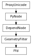 digraph inheritancea32276e1c3 {
rankdir=TB;
ranksep=0.15;
nodesep=0.15;
size="8.0, 12.0";
  "DependNode" [fontname=Vera Sans, DejaVu Sans, Liberation Sans, Arial, Helvetica, sans,URL="pymel.core.nodetypes.DependNode.html#pymel.core.nodetypes.DependNode",style="setlinewidth(0.5)",height=0.25,shape=box,fontsize=8];
  "PyNode" -> "DependNode" [arrowsize=0.5,style="setlinewidth(0.5)"];
  "GeometryFilter" [fontname=Vera Sans, DejaVu Sans, Liberation Sans, Arial, Helvetica, sans,URL="pymel.core.nodetypes.GeometryFilter.html#pymel.core.nodetypes.GeometryFilter",style="setlinewidth(0.5)",height=0.25,shape=box,fontsize=8];
  "DependNode" -> "GeometryFilter" [arrowsize=0.5,style="setlinewidth(0.5)"];
  "PyNode" [fontname=Vera Sans, DejaVu Sans, Liberation Sans, Arial, Helvetica, sans,URL="../pymel.core.general/pymel.core.general.PyNode.html#pymel.core.general.PyNode",style="setlinewidth(0.5)",height=0.25,shape=box,fontsize=8];
  "ProxyUnicode" -> "PyNode" [arrowsize=0.5,style="setlinewidth(0.5)"];
  "Ffd" [fontname=Vera Sans, DejaVu Sans, Liberation Sans, Arial, Helvetica, sans,URL="#pymel.core.nodetypes.Ffd",style="setlinewidth(0.5)",height=0.25,shape=box,fontsize=8];
  "GeometryFilter" -> "Ffd" [arrowsize=0.5,style="setlinewidth(0.5)"];
  "ProxyUnicode" [fontname=Vera Sans, DejaVu Sans, Liberation Sans, Arial, Helvetica, sans,URL="../pymel.util.utilitytypes/pymel.util.utilitytypes.ProxyUnicode.html#pymel.util.utilitytypes.ProxyUnicode",style="setlinewidth(0.5)",height=0.25,shape=box,fontsize=8];
}