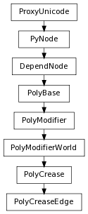 digraph inheritancef5487a963c {
rankdir=TB;
ranksep=0.15;
nodesep=0.15;
size="8.0, 12.0";
  "PolyCrease" [fontname=Vera Sans, DejaVu Sans, Liberation Sans, Arial, Helvetica, sans,URL="pymel.core.nodetypes.PolyCrease.html#pymel.core.nodetypes.PolyCrease",style="setlinewidth(0.5)",height=0.25,shape=box,fontsize=8];
  "PolyModifierWorld" -> "PolyCrease" [arrowsize=0.5,style="setlinewidth(0.5)"];
  "PolyModifierWorld" [fontname=Vera Sans, DejaVu Sans, Liberation Sans, Arial, Helvetica, sans,URL="pymel.core.nodetypes.PolyModifierWorld.html#pymel.core.nodetypes.PolyModifierWorld",style="setlinewidth(0.5)",height=0.25,shape=box,fontsize=8];
  "PolyModifier" -> "PolyModifierWorld" [arrowsize=0.5,style="setlinewidth(0.5)"];
  "PyNode" [fontname=Vera Sans, DejaVu Sans, Liberation Sans, Arial, Helvetica, sans,URL="../pymel.core.general/pymel.core.general.PyNode.html#pymel.core.general.PyNode",style="setlinewidth(0.5)",height=0.25,shape=box,fontsize=8];
  "ProxyUnicode" -> "PyNode" [arrowsize=0.5,style="setlinewidth(0.5)"];
  "PolyModifier" [fontname=Vera Sans, DejaVu Sans, Liberation Sans, Arial, Helvetica, sans,URL="pymel.core.nodetypes.PolyModifier.html#pymel.core.nodetypes.PolyModifier",style="setlinewidth(0.5)",height=0.25,shape=box,fontsize=8];
  "PolyBase" -> "PolyModifier" [arrowsize=0.5,style="setlinewidth(0.5)"];
  "PolyBase" [fontname=Vera Sans, DejaVu Sans, Liberation Sans, Arial, Helvetica, sans,URL="pymel.core.nodetypes.PolyBase.html#pymel.core.nodetypes.PolyBase",style="setlinewidth(0.5)",height=0.25,shape=box,fontsize=8];
  "DependNode" -> "PolyBase" [arrowsize=0.5,style="setlinewidth(0.5)"];
  "PolyCreaseEdge" [fontname=Vera Sans, DejaVu Sans, Liberation Sans, Arial, Helvetica, sans,URL="#pymel.core.nodetypes.PolyCreaseEdge",style="setlinewidth(0.5)",height=0.25,shape=box,fontsize=8];
  "PolyCrease" -> "PolyCreaseEdge" [arrowsize=0.5,style="setlinewidth(0.5)"];
  "ProxyUnicode" [fontname=Vera Sans, DejaVu Sans, Liberation Sans, Arial, Helvetica, sans,URL="../pymel.util.utilitytypes/pymel.util.utilitytypes.ProxyUnicode.html#pymel.util.utilitytypes.ProxyUnicode",style="setlinewidth(0.5)",height=0.25,shape=box,fontsize=8];
  "DependNode" [fontname=Vera Sans, DejaVu Sans, Liberation Sans, Arial, Helvetica, sans,URL="pymel.core.nodetypes.DependNode.html#pymel.core.nodetypes.DependNode",style="setlinewidth(0.5)",height=0.25,shape=box,fontsize=8];
  "PyNode" -> "DependNode" [arrowsize=0.5,style="setlinewidth(0.5)"];
}