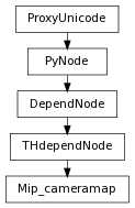 digraph inheritance61d1e144c8 {
rankdir=TB;
ranksep=0.15;
nodesep=0.15;
size="8.0, 12.0";
  "THdependNode" [fontname=Vera Sans, DejaVu Sans, Liberation Sans, Arial, Helvetica, sans,URL="pymel.core.nodetypes.THdependNode.html#pymel.core.nodetypes.THdependNode",style="setlinewidth(0.5)",height=0.25,shape=box,fontsize=8];
  "DependNode" -> "THdependNode" [arrowsize=0.5,style="setlinewidth(0.5)"];
  "DependNode" [fontname=Vera Sans, DejaVu Sans, Liberation Sans, Arial, Helvetica, sans,URL="pymel.core.nodetypes.DependNode.html#pymel.core.nodetypes.DependNode",style="setlinewidth(0.5)",height=0.25,shape=box,fontsize=8];
  "PyNode" -> "DependNode" [arrowsize=0.5,style="setlinewidth(0.5)"];
  "PyNode" [fontname=Vera Sans, DejaVu Sans, Liberation Sans, Arial, Helvetica, sans,URL="../pymel.core.general/pymel.core.general.PyNode.html#pymel.core.general.PyNode",style="setlinewidth(0.5)",height=0.25,shape=box,fontsize=8];
  "ProxyUnicode" -> "PyNode" [arrowsize=0.5,style="setlinewidth(0.5)"];
  "Mip_cameramap" [fontname=Vera Sans, DejaVu Sans, Liberation Sans, Arial, Helvetica, sans,URL="#pymel.core.nodetypes.Mip_cameramap",style="setlinewidth(0.5)",height=0.25,shape=box,fontsize=8];
  "THdependNode" -> "Mip_cameramap" [arrowsize=0.5,style="setlinewidth(0.5)"];
  "ProxyUnicode" [fontname=Vera Sans, DejaVu Sans, Liberation Sans, Arial, Helvetica, sans,URL="../pymel.util.utilitytypes/pymel.util.utilitytypes.ProxyUnicode.html#pymel.util.utilitytypes.ProxyUnicode",style="setlinewidth(0.5)",height=0.25,shape=box,fontsize=8];
}
