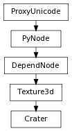 digraph inheritance331471a789 {
rankdir=TB;
ranksep=0.15;
nodesep=0.15;
size="8.0, 12.0";
  "DependNode" [fontname=Vera Sans, DejaVu Sans, Liberation Sans, Arial, Helvetica, sans,URL="pymel.core.nodetypes.DependNode.html#pymel.core.nodetypes.DependNode",style="setlinewidth(0.5)",height=0.25,shape=box,fontsize=8];
  "PyNode" -> "DependNode" [arrowsize=0.5,style="setlinewidth(0.5)"];
  "Texture3d" [fontname=Vera Sans, DejaVu Sans, Liberation Sans, Arial, Helvetica, sans,URL="pymel.core.nodetypes.Texture3d.html#pymel.core.nodetypes.Texture3d",style="setlinewidth(0.5)",height=0.25,shape=box,fontsize=8];
  "DependNode" -> "Texture3d" [arrowsize=0.5,style="setlinewidth(0.5)"];
  "PyNode" [fontname=Vera Sans, DejaVu Sans, Liberation Sans, Arial, Helvetica, sans,URL="../pymel.core.general/pymel.core.general.PyNode.html#pymel.core.general.PyNode",style="setlinewidth(0.5)",height=0.25,shape=box,fontsize=8];
  "ProxyUnicode" -> "PyNode" [arrowsize=0.5,style="setlinewidth(0.5)"];
  "Crater" [fontname=Vera Sans, DejaVu Sans, Liberation Sans, Arial, Helvetica, sans,URL="#pymel.core.nodetypes.Crater",style="setlinewidth(0.5)",height=0.25,shape=box,fontsize=8];
  "Texture3d" -> "Crater" [arrowsize=0.5,style="setlinewidth(0.5)"];
  "ProxyUnicode" [fontname=Vera Sans, DejaVu Sans, Liberation Sans, Arial, Helvetica, sans,URL="../pymel.util.utilitytypes/pymel.util.utilitytypes.ProxyUnicode.html#pymel.util.utilitytypes.ProxyUnicode",style="setlinewidth(0.5)",height=0.25,shape=box,fontsize=8];
}