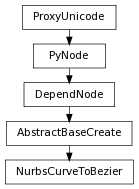 digraph inheritance163d08da71 {
rankdir=TB;
ranksep=0.15;
nodesep=0.15;
size="8.0, 12.0";
  "DependNode" [fontname=Vera Sans, DejaVu Sans, Liberation Sans, Arial, Helvetica, sans,URL="pymel.core.nodetypes.DependNode.html#pymel.core.nodetypes.DependNode",style="setlinewidth(0.5)",height=0.25,shape=box,fontsize=8];
  "PyNode" -> "DependNode" [arrowsize=0.5,style="setlinewidth(0.5)"];
  "AbstractBaseCreate" [fontname=Vera Sans, DejaVu Sans, Liberation Sans, Arial, Helvetica, sans,URL="pymel.core.nodetypes.AbstractBaseCreate.html#pymel.core.nodetypes.AbstractBaseCreate",style="setlinewidth(0.5)",height=0.25,shape=box,fontsize=8];
  "DependNode" -> "AbstractBaseCreate" [arrowsize=0.5,style="setlinewidth(0.5)"];
  "PyNode" [fontname=Vera Sans, DejaVu Sans, Liberation Sans, Arial, Helvetica, sans,URL="../pymel.core.general/pymel.core.general.PyNode.html#pymel.core.general.PyNode",style="setlinewidth(0.5)",height=0.25,shape=box,fontsize=8];
  "ProxyUnicode" -> "PyNode" [arrowsize=0.5,style="setlinewidth(0.5)"];
  "NurbsCurveToBezier" [fontname=Vera Sans, DejaVu Sans, Liberation Sans, Arial, Helvetica, sans,URL="#pymel.core.nodetypes.NurbsCurveToBezier",style="setlinewidth(0.5)",height=0.25,shape=box,fontsize=8];
  "AbstractBaseCreate" -> "NurbsCurveToBezier" [arrowsize=0.5,style="setlinewidth(0.5)"];
  "ProxyUnicode" [fontname=Vera Sans, DejaVu Sans, Liberation Sans, Arial, Helvetica, sans,URL="../pymel.util.utilitytypes/pymel.util.utilitytypes.ProxyUnicode.html#pymel.util.utilitytypes.ProxyUnicode",style="setlinewidth(0.5)",height=0.25,shape=box,fontsize=8];
}