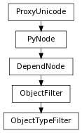 digraph inheritancedf61b8343a {
rankdir=TB;
ranksep=0.15;
nodesep=0.15;
size="8.0, 12.0";
  "ObjectFilter" [fontname=Vera Sans, DejaVu Sans, Liberation Sans, Arial, Helvetica, sans,URL="pymel.core.nodetypes.ObjectFilter.html#pymel.core.nodetypes.ObjectFilter",style="setlinewidth(0.5)",height=0.25,shape=box,fontsize=8];
  "DependNode" -> "ObjectFilter" [arrowsize=0.5,style="setlinewidth(0.5)"];
  "DependNode" [fontname=Vera Sans, DejaVu Sans, Liberation Sans, Arial, Helvetica, sans,URL="pymel.core.nodetypes.DependNode.html#pymel.core.nodetypes.DependNode",style="setlinewidth(0.5)",height=0.25,shape=box,fontsize=8];
  "PyNode" -> "DependNode" [arrowsize=0.5,style="setlinewidth(0.5)"];
  "PyNode" [fontname=Vera Sans, DejaVu Sans, Liberation Sans, Arial, Helvetica, sans,URL="../pymel.core.general/pymel.core.general.PyNode.html#pymel.core.general.PyNode",style="setlinewidth(0.5)",height=0.25,shape=box,fontsize=8];
  "ProxyUnicode" -> "PyNode" [arrowsize=0.5,style="setlinewidth(0.5)"];
  "ObjectTypeFilter" [fontname=Vera Sans, DejaVu Sans, Liberation Sans, Arial, Helvetica, sans,URL="#pymel.core.nodetypes.ObjectTypeFilter",style="setlinewidth(0.5)",height=0.25,shape=box,fontsize=8];
  "ObjectFilter" -> "ObjectTypeFilter" [arrowsize=0.5,style="setlinewidth(0.5)"];
  "ProxyUnicode" [fontname=Vera Sans, DejaVu Sans, Liberation Sans, Arial, Helvetica, sans,URL="../pymel.util.utilitytypes/pymel.util.utilitytypes.ProxyUnicode.html#pymel.util.utilitytypes.ProxyUnicode",style="setlinewidth(0.5)",height=0.25,shape=box,fontsize=8];
}