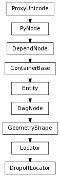 digraph inheritancef994c00795 {
rankdir=TB;
ranksep=0.15;
nodesep=0.15;
size="8.0, 12.0";
  "Entity" [fontname=Vera Sans, DejaVu Sans, Liberation Sans, Arial, Helvetica, sans,URL="pymel.core.nodetypes.Entity.html#pymel.core.nodetypes.Entity",style="setlinewidth(0.5)",height=0.25,shape=box,fontsize=8];
  "ContainerBase" -> "Entity" [arrowsize=0.5,style="setlinewidth(0.5)"];
  "Locator" [fontname=Vera Sans, DejaVu Sans, Liberation Sans, Arial, Helvetica, sans,URL="pymel.core.nodetypes.Locator.html#pymel.core.nodetypes.Locator",style="setlinewidth(0.5)",height=0.25,shape=box,fontsize=8];
  "GeometryShape" -> "Locator" [arrowsize=0.5,style="setlinewidth(0.5)"];
  "GeometryShape" [fontname=Vera Sans, DejaVu Sans, Liberation Sans, Arial, Helvetica, sans,URL="pymel.core.nodetypes.GeometryShape.html#pymel.core.nodetypes.GeometryShape",style="setlinewidth(0.5)",height=0.25,shape=box,fontsize=8];
  "DagNode" -> "GeometryShape" [arrowsize=0.5,style="setlinewidth(0.5)"];
  "PyNode" [fontname=Vera Sans, DejaVu Sans, Liberation Sans, Arial, Helvetica, sans,URL="../pymel.core.general/pymel.core.general.PyNode.html#pymel.core.general.PyNode",style="setlinewidth(0.5)",height=0.25,shape=box,fontsize=8];
  "ProxyUnicode" -> "PyNode" [arrowsize=0.5,style="setlinewidth(0.5)"];
  "DagNode" [fontname=Vera Sans, DejaVu Sans, Liberation Sans, Arial, Helvetica, sans,URL="pymel.core.nodetypes.DagNode.html#pymel.core.nodetypes.DagNode",style="setlinewidth(0.5)",height=0.25,shape=box,fontsize=8];
  "Entity" -> "DagNode" [arrowsize=0.5,style="setlinewidth(0.5)"];
  "ContainerBase" [fontname=Vera Sans, DejaVu Sans, Liberation Sans, Arial, Helvetica, sans,URL="pymel.core.nodetypes.ContainerBase.html#pymel.core.nodetypes.ContainerBase",style="setlinewidth(0.5)",height=0.25,shape=box,fontsize=8];
  "DependNode" -> "ContainerBase" [arrowsize=0.5,style="setlinewidth(0.5)"];
  "DropoffLocator" [fontname=Vera Sans, DejaVu Sans, Liberation Sans, Arial, Helvetica, sans,URL="#pymel.core.nodetypes.DropoffLocator",style="setlinewidth(0.5)",height=0.25,shape=box,fontsize=8];
  "Locator" -> "DropoffLocator" [arrowsize=0.5,style="setlinewidth(0.5)"];
  "ProxyUnicode" [fontname=Vera Sans, DejaVu Sans, Liberation Sans, Arial, Helvetica, sans,URL="../pymel.util.utilitytypes/pymel.util.utilitytypes.ProxyUnicode.html#pymel.util.utilitytypes.ProxyUnicode",style="setlinewidth(0.5)",height=0.25,shape=box,fontsize=8];
  "DependNode" [fontname=Vera Sans, DejaVu Sans, Liberation Sans, Arial, Helvetica, sans,URL="pymel.core.nodetypes.DependNode.html#pymel.core.nodetypes.DependNode",style="setlinewidth(0.5)",height=0.25,shape=box,fontsize=8];
  "PyNode" -> "DependNode" [arrowsize=0.5,style="setlinewidth(0.5)"];
}