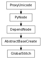 digraph inheritance10ac13fa41 {
rankdir=TB;
ranksep=0.15;
nodesep=0.15;
size="8.0, 12.0";
  "DependNode" [fontname=Vera Sans, DejaVu Sans, Liberation Sans, Arial, Helvetica, sans,URL="pymel.core.nodetypes.DependNode.html#pymel.core.nodetypes.DependNode",style="setlinewidth(0.5)",height=0.25,shape=box,fontsize=8];
  "PyNode" -> "DependNode" [arrowsize=0.5,style="setlinewidth(0.5)"];
  "AbstractBaseCreate" [fontname=Vera Sans, DejaVu Sans, Liberation Sans, Arial, Helvetica, sans,URL="pymel.core.nodetypes.AbstractBaseCreate.html#pymel.core.nodetypes.AbstractBaseCreate",style="setlinewidth(0.5)",height=0.25,shape=box,fontsize=8];
  "DependNode" -> "AbstractBaseCreate" [arrowsize=0.5,style="setlinewidth(0.5)"];
  "PyNode" [fontname=Vera Sans, DejaVu Sans, Liberation Sans, Arial, Helvetica, sans,URL="../pymel.core.general/pymel.core.general.PyNode.html#pymel.core.general.PyNode",style="setlinewidth(0.5)",height=0.25,shape=box,fontsize=8];
  "ProxyUnicode" -> "PyNode" [arrowsize=0.5,style="setlinewidth(0.5)"];
  "GlobalStitch" [fontname=Vera Sans, DejaVu Sans, Liberation Sans, Arial, Helvetica, sans,URL="#pymel.core.nodetypes.GlobalStitch",style="setlinewidth(0.5)",height=0.25,shape=box,fontsize=8];
  "AbstractBaseCreate" -> "GlobalStitch" [arrowsize=0.5,style="setlinewidth(0.5)"];
  "ProxyUnicode" [fontname=Vera Sans, DejaVu Sans, Liberation Sans, Arial, Helvetica, sans,URL="../pymel.util.utilitytypes/pymel.util.utilitytypes.ProxyUnicode.html#pymel.util.utilitytypes.ProxyUnicode",style="setlinewidth(0.5)",height=0.25,shape=box,fontsize=8];
}