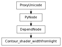 digraph inheritance43192fd6a1 {
rankdir=TB;
ranksep=0.15;
nodesep=0.15;
size="8.0, 12.0";
  "Contour_shader_widthfromlight" [fontname=Vera Sans, DejaVu Sans, Liberation Sans, Arial, Helvetica, sans,URL="#pymel.core.nodetypes.Contour_shader_widthfromlight",style="setlinewidth(0.5)",height=0.25,shape=box,fontsize=8];
  "DependNode" -> "Contour_shader_widthfromlight" [arrowsize=0.5,style="setlinewidth(0.5)"];
  "DependNode" [fontname=Vera Sans, DejaVu Sans, Liberation Sans, Arial, Helvetica, sans,URL="pymel.core.nodetypes.DependNode.html#pymel.core.nodetypes.DependNode",style="setlinewidth(0.5)",height=0.25,shape=box,fontsize=8];
  "PyNode" -> "DependNode" [arrowsize=0.5,style="setlinewidth(0.5)"];
  "ProxyUnicode" [fontname=Vera Sans, DejaVu Sans, Liberation Sans, Arial, Helvetica, sans,URL="../pymel.util.utilitytypes/pymel.util.utilitytypes.ProxyUnicode.html#pymel.util.utilitytypes.ProxyUnicode",style="setlinewidth(0.5)",height=0.25,shape=box,fontsize=8];
  "PyNode" [fontname=Vera Sans, DejaVu Sans, Liberation Sans, Arial, Helvetica, sans,URL="../pymel.core.general/pymel.core.general.PyNode.html#pymel.core.general.PyNode",style="setlinewidth(0.5)",height=0.25,shape=box,fontsize=8];
  "ProxyUnicode" -> "PyNode" [arrowsize=0.5,style="setlinewidth(0.5)"];
}
