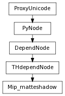 digraph inheritance7932fbdb50 {
rankdir=TB;
ranksep=0.15;
nodesep=0.15;
size="8.0, 12.0";
  "THdependNode" [fontname=Vera Sans, DejaVu Sans, Liberation Sans, Arial, Helvetica, sans,URL="pymel.core.nodetypes.THdependNode.html#pymel.core.nodetypes.THdependNode",style="setlinewidth(0.5)",height=0.25,shape=box,fontsize=8];
  "DependNode" -> "THdependNode" [arrowsize=0.5,style="setlinewidth(0.5)"];
  "DependNode" [fontname=Vera Sans, DejaVu Sans, Liberation Sans, Arial, Helvetica, sans,URL="pymel.core.nodetypes.DependNode.html#pymel.core.nodetypes.DependNode",style="setlinewidth(0.5)",height=0.25,shape=box,fontsize=8];
  "PyNode" -> "DependNode" [arrowsize=0.5,style="setlinewidth(0.5)"];
  "PyNode" [fontname=Vera Sans, DejaVu Sans, Liberation Sans, Arial, Helvetica, sans,URL="../pymel.core.general/pymel.core.general.PyNode.html#pymel.core.general.PyNode",style="setlinewidth(0.5)",height=0.25,shape=box,fontsize=8];
  "ProxyUnicode" -> "PyNode" [arrowsize=0.5,style="setlinewidth(0.5)"];
  "Mip_matteshadow" [fontname=Vera Sans, DejaVu Sans, Liberation Sans, Arial, Helvetica, sans,URL="#pymel.core.nodetypes.Mip_matteshadow",style="setlinewidth(0.5)",height=0.25,shape=box,fontsize=8];
  "THdependNode" -> "Mip_matteshadow" [arrowsize=0.5,style="setlinewidth(0.5)"];
  "ProxyUnicode" [fontname=Vera Sans, DejaVu Sans, Liberation Sans, Arial, Helvetica, sans,URL="../pymel.util.utilitytypes/pymel.util.utilitytypes.ProxyUnicode.html#pymel.util.utilitytypes.ProxyUnicode",style="setlinewidth(0.5)",height=0.25,shape=box,fontsize=8];
}