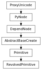 digraph inheritanceb642d5fea9 {
rankdir=TB;
ranksep=0.15;
nodesep=0.15;
size="8.0, 12.0";
  "Primitive" [fontname=Vera Sans, DejaVu Sans, Liberation Sans, Arial, Helvetica, sans,URL="pymel.core.nodetypes.Primitive.html#pymel.core.nodetypes.Primitive",style="setlinewidth(0.5)",height=0.25,shape=box,fontsize=8];
  "AbstractBaseCreate" -> "Primitive" [arrowsize=0.5,style="setlinewidth(0.5)"];
  "DependNode" [fontname=Vera Sans, DejaVu Sans, Liberation Sans, Arial, Helvetica, sans,URL="pymel.core.nodetypes.DependNode.html#pymel.core.nodetypes.DependNode",style="setlinewidth(0.5)",height=0.25,shape=box,fontsize=8];
  "PyNode" -> "DependNode" [arrowsize=0.5,style="setlinewidth(0.5)"];
  "PyNode" [fontname=Vera Sans, DejaVu Sans, Liberation Sans, Arial, Helvetica, sans,URL="../pymel.core.general/pymel.core.general.PyNode.html#pymel.core.general.PyNode",style="setlinewidth(0.5)",height=0.25,shape=box,fontsize=8];
  "ProxyUnicode" -> "PyNode" [arrowsize=0.5,style="setlinewidth(0.5)"];
  "RevolvedPrimitive" [fontname=Vera Sans, DejaVu Sans, Liberation Sans, Arial, Helvetica, sans,URL="#pymel.core.nodetypes.RevolvedPrimitive",style="setlinewidth(0.5)",height=0.25,shape=box,fontsize=8];
  "Primitive" -> "RevolvedPrimitive" [arrowsize=0.5,style="setlinewidth(0.5)"];
  "ProxyUnicode" [fontname=Vera Sans, DejaVu Sans, Liberation Sans, Arial, Helvetica, sans,URL="../pymel.util.utilitytypes/pymel.util.utilitytypes.ProxyUnicode.html#pymel.util.utilitytypes.ProxyUnicode",style="setlinewidth(0.5)",height=0.25,shape=box,fontsize=8];
  "AbstractBaseCreate" [fontname=Vera Sans, DejaVu Sans, Liberation Sans, Arial, Helvetica, sans,URL="pymel.core.nodetypes.AbstractBaseCreate.html#pymel.core.nodetypes.AbstractBaseCreate",style="setlinewidth(0.5)",height=0.25,shape=box,fontsize=8];
  "DependNode" -> "AbstractBaseCreate" [arrowsize=0.5,style="setlinewidth(0.5)"];
}