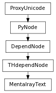 digraph inheritance0a442f4000 {
rankdir=TB;
ranksep=0.15;
nodesep=0.15;
size="8.0, 12.0";
  "THdependNode" [fontname=Vera Sans, DejaVu Sans, Liberation Sans, Arial, Helvetica, sans,URL="pymel.core.nodetypes.THdependNode.html#pymel.core.nodetypes.THdependNode",style="setlinewidth(0.5)",height=0.25,shape=box,fontsize=8];
  "DependNode" -> "THdependNode" [arrowsize=0.5,style="setlinewidth(0.5)"];
  "DependNode" [fontname=Vera Sans, DejaVu Sans, Liberation Sans, Arial, Helvetica, sans,URL="pymel.core.nodetypes.DependNode.html#pymel.core.nodetypes.DependNode",style="setlinewidth(0.5)",height=0.25,shape=box,fontsize=8];
  "PyNode" -> "DependNode" [arrowsize=0.5,style="setlinewidth(0.5)"];
  "PyNode" [fontname=Vera Sans, DejaVu Sans, Liberation Sans, Arial, Helvetica, sans,URL="../pymel.core.general/pymel.core.general.PyNode.html#pymel.core.general.PyNode",style="setlinewidth(0.5)",height=0.25,shape=box,fontsize=8];
  "ProxyUnicode" -> "PyNode" [arrowsize=0.5,style="setlinewidth(0.5)"];
  "MentalrayText" [fontname=Vera Sans, DejaVu Sans, Liberation Sans, Arial, Helvetica, sans,URL="#pymel.core.nodetypes.MentalrayText",style="setlinewidth(0.5)",height=0.25,shape=box,fontsize=8];
  "THdependNode" -> "MentalrayText" [arrowsize=0.5,style="setlinewidth(0.5)"];
  "ProxyUnicode" [fontname=Vera Sans, DejaVu Sans, Liberation Sans, Arial, Helvetica, sans,URL="../pymel.util.utilitytypes/pymel.util.utilitytypes.ProxyUnicode.html#pymel.util.utilitytypes.ProxyUnicode",style="setlinewidth(0.5)",height=0.25,shape=box,fontsize=8];
}