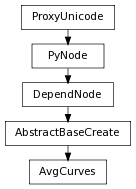 digraph inheritance2f7d4c9321 {
rankdir=TB;
ranksep=0.15;
nodesep=0.15;
size="8.0, 12.0";
  "DependNode" [fontname=Vera Sans, DejaVu Sans, Liberation Sans, Arial, Helvetica, sans,URL="pymel.core.nodetypes.DependNode.html#pymel.core.nodetypes.DependNode",style="setlinewidth(0.5)",height=0.25,shape=box,fontsize=8];
  "PyNode" -> "DependNode" [arrowsize=0.5,style="setlinewidth(0.5)"];
  "AbstractBaseCreate" [fontname=Vera Sans, DejaVu Sans, Liberation Sans, Arial, Helvetica, sans,URL="pymel.core.nodetypes.AbstractBaseCreate.html#pymel.core.nodetypes.AbstractBaseCreate",style="setlinewidth(0.5)",height=0.25,shape=box,fontsize=8];
  "DependNode" -> "AbstractBaseCreate" [arrowsize=0.5,style="setlinewidth(0.5)"];
  "PyNode" [fontname=Vera Sans, DejaVu Sans, Liberation Sans, Arial, Helvetica, sans,URL="../pymel.core.general/pymel.core.general.PyNode.html#pymel.core.general.PyNode",style="setlinewidth(0.5)",height=0.25,shape=box,fontsize=8];
  "ProxyUnicode" -> "PyNode" [arrowsize=0.5,style="setlinewidth(0.5)"];
  "AvgCurves" [fontname=Vera Sans, DejaVu Sans, Liberation Sans, Arial, Helvetica, sans,URL="#pymel.core.nodetypes.AvgCurves",style="setlinewidth(0.5)",height=0.25,shape=box,fontsize=8];
  "AbstractBaseCreate" -> "AvgCurves" [arrowsize=0.5,style="setlinewidth(0.5)"];
  "ProxyUnicode" [fontname=Vera Sans, DejaVu Sans, Liberation Sans, Arial, Helvetica, sans,URL="../pymel.util.utilitytypes/pymel.util.utilitytypes.ProxyUnicode.html#pymel.util.utilitytypes.ProxyUnicode",style="setlinewidth(0.5)",height=0.25,shape=box,fontsize=8];
}