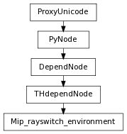 digraph inheritance0664c6e2cb {
rankdir=TB;
ranksep=0.15;
nodesep=0.15;
size="8.0, 12.0";
  "Mip_rayswitch_environment" [fontname=Vera Sans, DejaVu Sans, Liberation Sans, Arial, Helvetica, sans,URL="#pymel.core.nodetypes.Mip_rayswitch_environment",style="setlinewidth(0.5)",height=0.25,shape=box,fontsize=8];
  "THdependNode" -> "Mip_rayswitch_environment" [arrowsize=0.5,style="setlinewidth(0.5)"];
  "THdependNode" [fontname=Vera Sans, DejaVu Sans, Liberation Sans, Arial, Helvetica, sans,URL="pymel.core.nodetypes.THdependNode.html#pymel.core.nodetypes.THdependNode",style="setlinewidth(0.5)",height=0.25,shape=box,fontsize=8];
  "DependNode" -> "THdependNode" [arrowsize=0.5,style="setlinewidth(0.5)"];
  "PyNode" [fontname=Vera Sans, DejaVu Sans, Liberation Sans, Arial, Helvetica, sans,URL="../pymel.core.general/pymel.core.general.PyNode.html#pymel.core.general.PyNode",style="setlinewidth(0.5)",height=0.25,shape=box,fontsize=8];
  "ProxyUnicode" -> "PyNode" [arrowsize=0.5,style="setlinewidth(0.5)"];
  "ProxyUnicode" [fontname=Vera Sans, DejaVu Sans, Liberation Sans, Arial, Helvetica, sans,URL="../pymel.util.utilitytypes/pymel.util.utilitytypes.ProxyUnicode.html#pymel.util.utilitytypes.ProxyUnicode",style="setlinewidth(0.5)",height=0.25,shape=box,fontsize=8];
  "DependNode" [fontname=Vera Sans, DejaVu Sans, Liberation Sans, Arial, Helvetica, sans,URL="pymel.core.nodetypes.DependNode.html#pymel.core.nodetypes.DependNode",style="setlinewidth(0.5)",height=0.25,shape=box,fontsize=8];
  "PyNode" -> "DependNode" [arrowsize=0.5,style="setlinewidth(0.5)"];
}