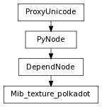 digraph inheritancec28c90a4c7 {
rankdir=TB;
ranksep=0.15;
nodesep=0.15;
size="8.0, 12.0";
  "Mib_texture_polkadot" [fontname=Vera Sans, DejaVu Sans, Liberation Sans, Arial, Helvetica, sans,URL="#pymel.core.nodetypes.Mib_texture_polkadot",style="setlinewidth(0.5)",height=0.25,shape=box,fontsize=8];
  "DependNode" -> "Mib_texture_polkadot" [arrowsize=0.5,style="setlinewidth(0.5)"];
  "DependNode" [fontname=Vera Sans, DejaVu Sans, Liberation Sans, Arial, Helvetica, sans,URL="pymel.core.nodetypes.DependNode.html#pymel.core.nodetypes.DependNode",style="setlinewidth(0.5)",height=0.25,shape=box,fontsize=8];
  "PyNode" -> "DependNode" [arrowsize=0.5,style="setlinewidth(0.5)"];
  "ProxyUnicode" [fontname=Vera Sans, DejaVu Sans, Liberation Sans, Arial, Helvetica, sans,URL="../pymel.util.utilitytypes/pymel.util.utilitytypes.ProxyUnicode.html#pymel.util.utilitytypes.ProxyUnicode",style="setlinewidth(0.5)",height=0.25,shape=box,fontsize=8];
  "PyNode" [fontname=Vera Sans, DejaVu Sans, Liberation Sans, Arial, Helvetica, sans,URL="../pymel.core.general/pymel.core.general.PyNode.html#pymel.core.general.PyNode",style="setlinewidth(0.5)",height=0.25,shape=box,fontsize=8];
  "ProxyUnicode" -> "PyNode" [arrowsize=0.5,style="setlinewidth(0.5)"];
}