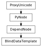 digraph inheritanceabbe4bbbd0 {
rankdir=TB;
ranksep=0.15;
nodesep=0.15;
size="8.0, 12.0";
  "BlindDataTemplate" [fontname=Vera Sans, DejaVu Sans, Liberation Sans, Arial, Helvetica, sans,URL="#pymel.core.nodetypes.BlindDataTemplate",style="setlinewidth(0.5)",height=0.25,shape=box,fontsize=8];
  "DependNode" -> "BlindDataTemplate" [arrowsize=0.5,style="setlinewidth(0.5)"];
  "DependNode" [fontname=Vera Sans, DejaVu Sans, Liberation Sans, Arial, Helvetica, sans,URL="pymel.core.nodetypes.DependNode.html#pymel.core.nodetypes.DependNode",style="setlinewidth(0.5)",height=0.25,shape=box,fontsize=8];
  "PyNode" -> "DependNode" [arrowsize=0.5,style="setlinewidth(0.5)"];
  "ProxyUnicode" [fontname=Vera Sans, DejaVu Sans, Liberation Sans, Arial, Helvetica, sans,URL="../pymel.util.utilitytypes/pymel.util.utilitytypes.ProxyUnicode.html#pymel.util.utilitytypes.ProxyUnicode",style="setlinewidth(0.5)",height=0.25,shape=box,fontsize=8];
  "PyNode" [fontname=Vera Sans, DejaVu Sans, Liberation Sans, Arial, Helvetica, sans,URL="../pymel.core.general/pymel.core.general.PyNode.html#pymel.core.general.PyNode",style="setlinewidth(0.5)",height=0.25,shape=box,fontsize=8];
  "ProxyUnicode" -> "PyNode" [arrowsize=0.5,style="setlinewidth(0.5)"];
}