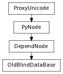 digraph inheritance2674a71828 {
rankdir=TB;
ranksep=0.15;
nodesep=0.15;
size="8.0, 12.0";
  "OldBlindDataBase" [fontname=Vera Sans, DejaVu Sans, Liberation Sans, Arial, Helvetica, sans,URL="#pymel.core.nodetypes.OldBlindDataBase",style="setlinewidth(0.5)",height=0.25,shape=box,fontsize=8];
  "DependNode" -> "OldBlindDataBase" [arrowsize=0.5,style="setlinewidth(0.5)"];
  "DependNode" [fontname=Vera Sans, DejaVu Sans, Liberation Sans, Arial, Helvetica, sans,URL="pymel.core.nodetypes.DependNode.html#pymel.core.nodetypes.DependNode",style="setlinewidth(0.5)",height=0.25,shape=box,fontsize=8];
  "PyNode" -> "DependNode" [arrowsize=0.5,style="setlinewidth(0.5)"];
  "ProxyUnicode" [fontname=Vera Sans, DejaVu Sans, Liberation Sans, Arial, Helvetica, sans,URL="../pymel.util.utilitytypes/pymel.util.utilitytypes.ProxyUnicode.html#pymel.util.utilitytypes.ProxyUnicode",style="setlinewidth(0.5)",height=0.25,shape=box,fontsize=8];
  "PyNode" [fontname=Vera Sans, DejaVu Sans, Liberation Sans, Arial, Helvetica, sans,URL="../pymel.core.general/pymel.core.general.PyNode.html#pymel.core.general.PyNode",style="setlinewidth(0.5)",height=0.25,shape=box,fontsize=8];
  "ProxyUnicode" -> "PyNode" [arrowsize=0.5,style="setlinewidth(0.5)"];
}