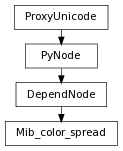 digraph inheritanceb2ef53ece6 {
rankdir=TB;
ranksep=0.15;
nodesep=0.15;
size="8.0, 12.0";
  "Mib_color_spread" [fontname=Vera Sans, DejaVu Sans, Liberation Sans, Arial, Helvetica, sans,URL="#pymel.core.nodetypes.Mib_color_spread",style="setlinewidth(0.5)",height=0.25,shape=box,fontsize=8];
  "DependNode" -> "Mib_color_spread" [arrowsize=0.5,style="setlinewidth(0.5)"];
  "DependNode" [fontname=Vera Sans, DejaVu Sans, Liberation Sans, Arial, Helvetica, sans,URL="pymel.core.nodetypes.DependNode.html#pymel.core.nodetypes.DependNode",style="setlinewidth(0.5)",height=0.25,shape=box,fontsize=8];
  "PyNode" -> "DependNode" [arrowsize=0.5,style="setlinewidth(0.5)"];
  "ProxyUnicode" [fontname=Vera Sans, DejaVu Sans, Liberation Sans, Arial, Helvetica, sans,URL="../pymel.util.utilitytypes/pymel.util.utilitytypes.ProxyUnicode.html#pymel.util.utilitytypes.ProxyUnicode",style="setlinewidth(0.5)",height=0.25,shape=box,fontsize=8];
  "PyNode" [fontname=Vera Sans, DejaVu Sans, Liberation Sans, Arial, Helvetica, sans,URL="../pymel.core.general/pymel.core.general.PyNode.html#pymel.core.general.PyNode",style="setlinewidth(0.5)",height=0.25,shape=box,fontsize=8];
  "ProxyUnicode" -> "PyNode" [arrowsize=0.5,style="setlinewidth(0.5)"];
}