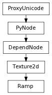 digraph inheritance53ff23271a {
rankdir=TB;
ranksep=0.15;
nodesep=0.15;
size="8.0, 12.0";
  "DependNode" [fontname=Vera Sans, DejaVu Sans, Liberation Sans, Arial, Helvetica, sans,URL="pymel.core.nodetypes.DependNode.html#pymel.core.nodetypes.DependNode",style="setlinewidth(0.5)",height=0.25,shape=box,fontsize=8];
  "PyNode" -> "DependNode" [arrowsize=0.5,style="setlinewidth(0.5)"];
  "Texture2d" [fontname=Vera Sans, DejaVu Sans, Liberation Sans, Arial, Helvetica, sans,URL="pymel.core.nodetypes.Texture2d.html#pymel.core.nodetypes.Texture2d",style="setlinewidth(0.5)",height=0.25,shape=box,fontsize=8];
  "DependNode" -> "Texture2d" [arrowsize=0.5,style="setlinewidth(0.5)"];
  "PyNode" [fontname=Vera Sans, DejaVu Sans, Liberation Sans, Arial, Helvetica, sans,URL="../pymel.core.general/pymel.core.general.PyNode.html#pymel.core.general.PyNode",style="setlinewidth(0.5)",height=0.25,shape=box,fontsize=8];
  "ProxyUnicode" -> "PyNode" [arrowsize=0.5,style="setlinewidth(0.5)"];
  "Ramp" [fontname=Vera Sans, DejaVu Sans, Liberation Sans, Arial, Helvetica, sans,URL="#pymel.core.nodetypes.Ramp",style="setlinewidth(0.5)",height=0.25,shape=box,fontsize=8];
  "Texture2d" -> "Ramp" [arrowsize=0.5,style="setlinewidth(0.5)"];
  "ProxyUnicode" [fontname=Vera Sans, DejaVu Sans, Liberation Sans, Arial, Helvetica, sans,URL="../pymel.util.utilitytypes/pymel.util.utilitytypes.ProxyUnicode.html#pymel.util.utilitytypes.ProxyUnicode",style="setlinewidth(0.5)",height=0.25,shape=box,fontsize=8];
}