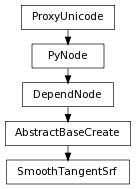 digraph inheritanceacc3ecda7e {
rankdir=TB;
ranksep=0.15;
nodesep=0.15;
size="8.0, 12.0";
  "DependNode" [fontname=Vera Sans, DejaVu Sans, Liberation Sans, Arial, Helvetica, sans,URL="pymel.core.nodetypes.DependNode.html#pymel.core.nodetypes.DependNode",style="setlinewidth(0.5)",height=0.25,shape=box,fontsize=8];
  "PyNode" -> "DependNode" [arrowsize=0.5,style="setlinewidth(0.5)"];
  "AbstractBaseCreate" [fontname=Vera Sans, DejaVu Sans, Liberation Sans, Arial, Helvetica, sans,URL="pymel.core.nodetypes.AbstractBaseCreate.html#pymel.core.nodetypes.AbstractBaseCreate",style="setlinewidth(0.5)",height=0.25,shape=box,fontsize=8];
  "DependNode" -> "AbstractBaseCreate" [arrowsize=0.5,style="setlinewidth(0.5)"];
  "PyNode" [fontname=Vera Sans, DejaVu Sans, Liberation Sans, Arial, Helvetica, sans,URL="../pymel.core.general/pymel.core.general.PyNode.html#pymel.core.general.PyNode",style="setlinewidth(0.5)",height=0.25,shape=box,fontsize=8];
  "ProxyUnicode" -> "PyNode" [arrowsize=0.5,style="setlinewidth(0.5)"];
  "SmoothTangentSrf" [fontname=Vera Sans, DejaVu Sans, Liberation Sans, Arial, Helvetica, sans,URL="#pymel.core.nodetypes.SmoothTangentSrf",style="setlinewidth(0.5)",height=0.25,shape=box,fontsize=8];
  "AbstractBaseCreate" -> "SmoothTangentSrf" [arrowsize=0.5,style="setlinewidth(0.5)"];
  "ProxyUnicode" [fontname=Vera Sans, DejaVu Sans, Liberation Sans, Arial, Helvetica, sans,URL="../pymel.util.utilitytypes/pymel.util.utilitytypes.ProxyUnicode.html#pymel.util.utilitytypes.ProxyUnicode",style="setlinewidth(0.5)",height=0.25,shape=box,fontsize=8];
}
