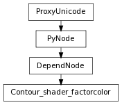 digraph inheritance26cbd6406f {
rankdir=TB;
ranksep=0.15;
nodesep=0.15;
size="8.0, 12.0";
  "Contour_shader_factorcolor" [fontname=Vera Sans, DejaVu Sans, Liberation Sans, Arial, Helvetica, sans,URL="#pymel.core.nodetypes.Contour_shader_factorcolor",style="setlinewidth(0.5)",height=0.25,shape=box,fontsize=8];
  "DependNode" -> "Contour_shader_factorcolor" [arrowsize=0.5,style="setlinewidth(0.5)"];
  "DependNode" [fontname=Vera Sans, DejaVu Sans, Liberation Sans, Arial, Helvetica, sans,URL="pymel.core.nodetypes.DependNode.html#pymel.core.nodetypes.DependNode",style="setlinewidth(0.5)",height=0.25,shape=box,fontsize=8];
  "PyNode" -> "DependNode" [arrowsize=0.5,style="setlinewidth(0.5)"];
  "ProxyUnicode" [fontname=Vera Sans, DejaVu Sans, Liberation Sans, Arial, Helvetica, sans,URL="../pymel.util.utilitytypes/pymel.util.utilitytypes.ProxyUnicode.html#pymel.util.utilitytypes.ProxyUnicode",style="setlinewidth(0.5)",height=0.25,shape=box,fontsize=8];
  "PyNode" [fontname=Vera Sans, DejaVu Sans, Liberation Sans, Arial, Helvetica, sans,URL="../pymel.core.general/pymel.core.general.PyNode.html#pymel.core.general.PyNode",style="setlinewidth(0.5)",height=0.25,shape=box,fontsize=8];
  "ProxyUnicode" -> "PyNode" [arrowsize=0.5,style="setlinewidth(0.5)"];
}