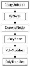 digraph inheritance4398b4e85e {
rankdir=TB;
ranksep=0.15;
nodesep=0.15;
size="8.0, 12.0";
  "DependNode" [fontname=Vera Sans, DejaVu Sans, Liberation Sans, Arial, Helvetica, sans,URL="pymel.core.nodetypes.DependNode.html#pymel.core.nodetypes.DependNode",style="setlinewidth(0.5)",height=0.25,shape=box,fontsize=8];
  "PyNode" -> "DependNode" [arrowsize=0.5,style="setlinewidth(0.5)"];
  "PolyModifier" [fontname=Vera Sans, DejaVu Sans, Liberation Sans, Arial, Helvetica, sans,URL="pymel.core.nodetypes.PolyModifier.html#pymel.core.nodetypes.PolyModifier",style="setlinewidth(0.5)",height=0.25,shape=box,fontsize=8];
  "PolyBase" -> "PolyModifier" [arrowsize=0.5,style="setlinewidth(0.5)"];
  "PyNode" [fontname=Vera Sans, DejaVu Sans, Liberation Sans, Arial, Helvetica, sans,URL="../pymel.core.general/pymel.core.general.PyNode.html#pymel.core.general.PyNode",style="setlinewidth(0.5)",height=0.25,shape=box,fontsize=8];
  "ProxyUnicode" -> "PyNode" [arrowsize=0.5,style="setlinewidth(0.5)"];
  "PolyBase" [fontname=Vera Sans, DejaVu Sans, Liberation Sans, Arial, Helvetica, sans,URL="pymel.core.nodetypes.PolyBase.html#pymel.core.nodetypes.PolyBase",style="setlinewidth(0.5)",height=0.25,shape=box,fontsize=8];
  "DependNode" -> "PolyBase" [arrowsize=0.5,style="setlinewidth(0.5)"];
  "PolyTransfer" [fontname=Vera Sans, DejaVu Sans, Liberation Sans, Arial, Helvetica, sans,URL="#pymel.core.nodetypes.PolyTransfer",style="setlinewidth(0.5)",height=0.25,shape=box,fontsize=8];
  "PolyModifier" -> "PolyTransfer" [arrowsize=0.5,style="setlinewidth(0.5)"];
  "ProxyUnicode" [fontname=Vera Sans, DejaVu Sans, Liberation Sans, Arial, Helvetica, sans,URL="../pymel.util.utilitytypes/pymel.util.utilitytypes.ProxyUnicode.html#pymel.util.utilitytypes.ProxyUnicode",style="setlinewidth(0.5)",height=0.25,shape=box,fontsize=8];
}