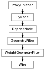 digraph inheritance2541e36411 {
rankdir=TB;
ranksep=0.15;
nodesep=0.15;
size="8.0, 12.0";
  "DependNode" [fontname=Vera Sans, DejaVu Sans, Liberation Sans, Arial, Helvetica, sans,URL="pymel.core.nodetypes.DependNode.html#pymel.core.nodetypes.DependNode",style="setlinewidth(0.5)",height=0.25,shape=box,fontsize=8];
  "PyNode" -> "DependNode" [arrowsize=0.5,style="setlinewidth(0.5)"];
  "WeightGeometryFilter" [fontname=Vera Sans, DejaVu Sans, Liberation Sans, Arial, Helvetica, sans,URL="pymel.core.nodetypes.WeightGeometryFilter.html#pymel.core.nodetypes.WeightGeometryFilter",style="setlinewidth(0.5)",height=0.25,shape=box,fontsize=8];
  "GeometryFilter" -> "WeightGeometryFilter" [arrowsize=0.5,style="setlinewidth(0.5)"];
  "PyNode" [fontname=Vera Sans, DejaVu Sans, Liberation Sans, Arial, Helvetica, sans,URL="../pymel.core.general/pymel.core.general.PyNode.html#pymel.core.general.PyNode",style="setlinewidth(0.5)",height=0.25,shape=box,fontsize=8];
  "ProxyUnicode" -> "PyNode" [arrowsize=0.5,style="setlinewidth(0.5)"];
  "Wire" [fontname=Vera Sans, DejaVu Sans, Liberation Sans, Arial, Helvetica, sans,URL="#pymel.core.nodetypes.Wire",style="setlinewidth(0.5)",height=0.25,shape=box,fontsize=8];
  "WeightGeometryFilter" -> "Wire" [arrowsize=0.5,style="setlinewidth(0.5)"];
  "GeometryFilter" [fontname=Vera Sans, DejaVu Sans, Liberation Sans, Arial, Helvetica, sans,URL="pymel.core.nodetypes.GeometryFilter.html#pymel.core.nodetypes.GeometryFilter",style="setlinewidth(0.5)",height=0.25,shape=box,fontsize=8];
  "DependNode" -> "GeometryFilter" [arrowsize=0.5,style="setlinewidth(0.5)"];
  "ProxyUnicode" [fontname=Vera Sans, DejaVu Sans, Liberation Sans, Arial, Helvetica, sans,URL="../pymel.util.utilitytypes/pymel.util.utilitytypes.ProxyUnicode.html#pymel.util.utilitytypes.ProxyUnicode",style="setlinewidth(0.5)",height=0.25,shape=box,fontsize=8];
}