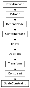 digraph inheritance59877e2e76 {
rankdir=TB;
ranksep=0.15;
nodesep=0.15;
size="8.0, 12.0";
  "Constraint" [fontname=Vera Sans, DejaVu Sans, Liberation Sans, Arial, Helvetica, sans,URL="pymel.core.nodetypes.Constraint.html#pymel.core.nodetypes.Constraint",style="setlinewidth(0.5)",height=0.25,shape=box,fontsize=8];
  "Transform" -> "Constraint" [arrowsize=0.5,style="setlinewidth(0.5)"];
  "Entity" [fontname=Vera Sans, DejaVu Sans, Liberation Sans, Arial, Helvetica, sans,URL="pymel.core.nodetypes.Entity.html#pymel.core.nodetypes.Entity",style="setlinewidth(0.5)",height=0.25,shape=box,fontsize=8];
  "ContainerBase" -> "Entity" [arrowsize=0.5,style="setlinewidth(0.5)"];
  "DependNode" [fontname=Vera Sans, DejaVu Sans, Liberation Sans, Arial, Helvetica, sans,URL="pymel.core.nodetypes.DependNode.html#pymel.core.nodetypes.DependNode",style="setlinewidth(0.5)",height=0.25,shape=box,fontsize=8];
  "PyNode" -> "DependNode" [arrowsize=0.5,style="setlinewidth(0.5)"];
  "PyNode" [fontname=Vera Sans, DejaVu Sans, Liberation Sans, Arial, Helvetica, sans,URL="../pymel.core.general/pymel.core.general.PyNode.html#pymel.core.general.PyNode",style="setlinewidth(0.5)",height=0.25,shape=box,fontsize=8];
  "ProxyUnicode" -> "PyNode" [arrowsize=0.5,style="setlinewidth(0.5)"];
  "DagNode" [fontname=Vera Sans, DejaVu Sans, Liberation Sans, Arial, Helvetica, sans,URL="pymel.core.nodetypes.DagNode.html#pymel.core.nodetypes.DagNode",style="setlinewidth(0.5)",height=0.25,shape=box,fontsize=8];
  "Entity" -> "DagNode" [arrowsize=0.5,style="setlinewidth(0.5)"];
  "ContainerBase" [fontname=Vera Sans, DejaVu Sans, Liberation Sans, Arial, Helvetica, sans,URL="pymel.core.nodetypes.ContainerBase.html#pymel.core.nodetypes.ContainerBase",style="setlinewidth(0.5)",height=0.25,shape=box,fontsize=8];
  "DependNode" -> "ContainerBase" [arrowsize=0.5,style="setlinewidth(0.5)"];
  "ScaleConstraint" [fontname=Vera Sans, DejaVu Sans, Liberation Sans, Arial, Helvetica, sans,URL="#pymel.core.nodetypes.ScaleConstraint",style="setlinewidth(0.5)",height=0.25,shape=box,fontsize=8];
  "Constraint" -> "ScaleConstraint" [arrowsize=0.5,style="setlinewidth(0.5)"];
  "ProxyUnicode" [fontname=Vera Sans, DejaVu Sans, Liberation Sans, Arial, Helvetica, sans,URL="../pymel.util.utilitytypes/pymel.util.utilitytypes.ProxyUnicode.html#pymel.util.utilitytypes.ProxyUnicode",style="setlinewidth(0.5)",height=0.25,shape=box,fontsize=8];
  "Transform" [fontname=Vera Sans, DejaVu Sans, Liberation Sans, Arial, Helvetica, sans,URL="pymel.core.nodetypes.Transform.html#pymel.core.nodetypes.Transform",style="setlinewidth(0.5)",height=0.25,shape=box,fontsize=8];
  "DagNode" -> "Transform" [arrowsize=0.5,style="setlinewidth(0.5)"];
}