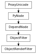 digraph inheritance2d6f4986bd {
rankdir=TB;
ranksep=0.15;
nodesep=0.15;
size="8.0, 12.0";
  "ObjectFilter" [fontname=Vera Sans, DejaVu Sans, Liberation Sans, Arial, Helvetica, sans,URL="pymel.core.nodetypes.ObjectFilter.html#pymel.core.nodetypes.ObjectFilter",style="setlinewidth(0.5)",height=0.25,shape=box,fontsize=8];
  "DependNode" -> "ObjectFilter" [arrowsize=0.5,style="setlinewidth(0.5)"];
  "DependNode" [fontname=Vera Sans, DejaVu Sans, Liberation Sans, Arial, Helvetica, sans,URL="pymel.core.nodetypes.DependNode.html#pymel.core.nodetypes.DependNode",style="setlinewidth(0.5)",height=0.25,shape=box,fontsize=8];
  "PyNode" -> "DependNode" [arrowsize=0.5,style="setlinewidth(0.5)"];
  "PyNode" [fontname=Vera Sans, DejaVu Sans, Liberation Sans, Arial, Helvetica, sans,URL="../pymel.core.general/pymel.core.general.PyNode.html#pymel.core.general.PyNode",style="setlinewidth(0.5)",height=0.25,shape=box,fontsize=8];
  "ProxyUnicode" -> "PyNode" [arrowsize=0.5,style="setlinewidth(0.5)"];
  "ObjectRenderFilter" [fontname=Vera Sans, DejaVu Sans, Liberation Sans, Arial, Helvetica, sans,URL="#pymel.core.nodetypes.ObjectRenderFilter",style="setlinewidth(0.5)",height=0.25,shape=box,fontsize=8];
  "ObjectFilter" -> "ObjectRenderFilter" [arrowsize=0.5,style="setlinewidth(0.5)"];
  "ProxyUnicode" [fontname=Vera Sans, DejaVu Sans, Liberation Sans, Arial, Helvetica, sans,URL="../pymel.util.utilitytypes/pymel.util.utilitytypes.ProxyUnicode.html#pymel.util.utilitytypes.ProxyUnicode",style="setlinewidth(0.5)",height=0.25,shape=box,fontsize=8];
}
