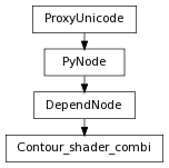 digraph inheritance2daa47cab3 {
rankdir=TB;
ranksep=0.15;
nodesep=0.15;
size="8.0, 12.0";
  "Contour_shader_combi" [fontname=Vera Sans, DejaVu Sans, Liberation Sans, Arial, Helvetica, sans,URL="#pymel.core.nodetypes.Contour_shader_combi",style="setlinewidth(0.5)",height=0.25,shape=box,fontsize=8];
  "DependNode" -> "Contour_shader_combi" [arrowsize=0.5,style="setlinewidth(0.5)"];
  "DependNode" [fontname=Vera Sans, DejaVu Sans, Liberation Sans, Arial, Helvetica, sans,URL="pymel.core.nodetypes.DependNode.html#pymel.core.nodetypes.DependNode",style="setlinewidth(0.5)",height=0.25,shape=box,fontsize=8];
  "PyNode" -> "DependNode" [arrowsize=0.5,style="setlinewidth(0.5)"];
  "ProxyUnicode" [fontname=Vera Sans, DejaVu Sans, Liberation Sans, Arial, Helvetica, sans,URL="../pymel.util.utilitytypes/pymel.util.utilitytypes.ProxyUnicode.html#pymel.util.utilitytypes.ProxyUnicode",style="setlinewidth(0.5)",height=0.25,shape=box,fontsize=8];
  "PyNode" [fontname=Vera Sans, DejaVu Sans, Liberation Sans, Arial, Helvetica, sans,URL="../pymel.core.general/pymel.core.general.PyNode.html#pymel.core.general.PyNode",style="setlinewidth(0.5)",height=0.25,shape=box,fontsize=8];
  "ProxyUnicode" -> "PyNode" [arrowsize=0.5,style="setlinewidth(0.5)"];
}