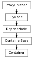 digraph inheritance33977c4aa6 {
rankdir=TB;
ranksep=0.15;
nodesep=0.15;
size="8.0, 12.0";
  "ContainerBase" [fontname=Vera Sans, DejaVu Sans, Liberation Sans, Arial, Helvetica, sans,URL="pymel.core.nodetypes.ContainerBase.html#pymel.core.nodetypes.ContainerBase",style="setlinewidth(0.5)",height=0.25,shape=box,fontsize=8];
  "DependNode" -> "ContainerBase" [arrowsize=0.5,style="setlinewidth(0.5)"];
  "DependNode" [fontname=Vera Sans, DejaVu Sans, Liberation Sans, Arial, Helvetica, sans,URL="pymel.core.nodetypes.DependNode.html#pymel.core.nodetypes.DependNode",style="setlinewidth(0.5)",height=0.25,shape=box,fontsize=8];
  "PyNode" -> "DependNode" [arrowsize=0.5,style="setlinewidth(0.5)"];
  "PyNode" [fontname=Vera Sans, DejaVu Sans, Liberation Sans, Arial, Helvetica, sans,URL="../pymel.core.general/pymel.core.general.PyNode.html#pymel.core.general.PyNode",style="setlinewidth(0.5)",height=0.25,shape=box,fontsize=8];
  "ProxyUnicode" -> "PyNode" [arrowsize=0.5,style="setlinewidth(0.5)"];
  "Container" [fontname=Vera Sans, DejaVu Sans, Liberation Sans, Arial, Helvetica, sans,URL="#pymel.core.nodetypes.Container",style="setlinewidth(0.5)",height=0.25,shape=box,fontsize=8];
  "ContainerBase" -> "Container" [arrowsize=0.5,style="setlinewidth(0.5)"];
  "ProxyUnicode" [fontname=Vera Sans, DejaVu Sans, Liberation Sans, Arial, Helvetica, sans,URL="../pymel.util.utilitytypes/pymel.util.utilitytypes.ProxyUnicode.html#pymel.util.utilitytypes.ProxyUnicode",style="setlinewidth(0.5)",height=0.25,shape=box,fontsize=8];
}