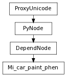 digraph inheritance3641088d21 {
rankdir=TB;
ranksep=0.15;
nodesep=0.15;
size="8.0, 12.0";
  "Mi_car_paint_phen" [fontname=Vera Sans, DejaVu Sans, Liberation Sans, Arial, Helvetica, sans,URL="#pymel.core.nodetypes.Mi_car_paint_phen",style="setlinewidth(0.5)",height=0.25,shape=box,fontsize=8];
  "DependNode" -> "Mi_car_paint_phen" [arrowsize=0.5,style="setlinewidth(0.5)"];
  "DependNode" [fontname=Vera Sans, DejaVu Sans, Liberation Sans, Arial, Helvetica, sans,URL="pymel.core.nodetypes.DependNode.html#pymel.core.nodetypes.DependNode",style="setlinewidth(0.5)",height=0.25,shape=box,fontsize=8];
  "PyNode" -> "DependNode" [arrowsize=0.5,style="setlinewidth(0.5)"];
  "ProxyUnicode" [fontname=Vera Sans, DejaVu Sans, Liberation Sans, Arial, Helvetica, sans,URL="../pymel.util.utilitytypes/pymel.util.utilitytypes.ProxyUnicode.html#pymel.util.utilitytypes.ProxyUnicode",style="setlinewidth(0.5)",height=0.25,shape=box,fontsize=8];
  "PyNode" [fontname=Vera Sans, DejaVu Sans, Liberation Sans, Arial, Helvetica, sans,URL="../pymel.core.general/pymel.core.general.PyNode.html#pymel.core.general.PyNode",style="setlinewidth(0.5)",height=0.25,shape=box,fontsize=8];
  "ProxyUnicode" -> "PyNode" [arrowsize=0.5,style="setlinewidth(0.5)"];
}