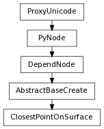 digraph inheritanceb99326bd6c {
rankdir=TB;
ranksep=0.15;
nodesep=0.15;
size="8.0, 12.0";
  "DependNode" [fontname=Vera Sans, DejaVu Sans, Liberation Sans, Arial, Helvetica, sans,URL="pymel.core.nodetypes.DependNode.html#pymel.core.nodetypes.DependNode",style="setlinewidth(0.5)",height=0.25,shape=box,fontsize=8];
  "PyNode" -> "DependNode" [arrowsize=0.5,style="setlinewidth(0.5)"];
  "AbstractBaseCreate" [fontname=Vera Sans, DejaVu Sans, Liberation Sans, Arial, Helvetica, sans,URL="pymel.core.nodetypes.AbstractBaseCreate.html#pymel.core.nodetypes.AbstractBaseCreate",style="setlinewidth(0.5)",height=0.25,shape=box,fontsize=8];
  "DependNode" -> "AbstractBaseCreate" [arrowsize=0.5,style="setlinewidth(0.5)"];
  "PyNode" [fontname=Vera Sans, DejaVu Sans, Liberation Sans, Arial, Helvetica, sans,URL="../pymel.core.general/pymel.core.general.PyNode.html#pymel.core.general.PyNode",style="setlinewidth(0.5)",height=0.25,shape=box,fontsize=8];
  "ProxyUnicode" -> "PyNode" [arrowsize=0.5,style="setlinewidth(0.5)"];
  "ClosestPointOnSurface" [fontname=Vera Sans, DejaVu Sans, Liberation Sans, Arial, Helvetica, sans,URL="#pymel.core.nodetypes.ClosestPointOnSurface",style="setlinewidth(0.5)",height=0.25,shape=box,fontsize=8];
  "AbstractBaseCreate" -> "ClosestPointOnSurface" [arrowsize=0.5,style="setlinewidth(0.5)"];
  "ProxyUnicode" [fontname=Vera Sans, DejaVu Sans, Liberation Sans, Arial, Helvetica, sans,URL="../pymel.util.utilitytypes/pymel.util.utilitytypes.ProxyUnicode.html#pymel.util.utilitytypes.ProxyUnicode",style="setlinewidth(0.5)",height=0.25,shape=box,fontsize=8];
}