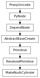 digraph inheritancec217943263 {
rankdir=TB;
ranksep=0.15;
nodesep=0.15;
size="8.0, 12.0";
  "Primitive" [fontname=Vera Sans, DejaVu Sans, Liberation Sans, Arial, Helvetica, sans,URL="pymel.core.nodetypes.Primitive.html#pymel.core.nodetypes.Primitive",style="setlinewidth(0.5)",height=0.25,shape=box,fontsize=8];
  "AbstractBaseCreate" -> "Primitive" [arrowsize=0.5,style="setlinewidth(0.5)"];
  "RevolvedPrimitive" [fontname=Vera Sans, DejaVu Sans, Liberation Sans, Arial, Helvetica, sans,URL="pymel.core.nodetypes.RevolvedPrimitive.html#pymel.core.nodetypes.RevolvedPrimitive",style="setlinewidth(0.5)",height=0.25,shape=box,fontsize=8];
  "Primitive" -> "RevolvedPrimitive" [arrowsize=0.5,style="setlinewidth(0.5)"];
  "PyNode" [fontname=Vera Sans, DejaVu Sans, Liberation Sans, Arial, Helvetica, sans,URL="../pymel.core.general/pymel.core.general.PyNode.html#pymel.core.general.PyNode",style="setlinewidth(0.5)",height=0.25,shape=box,fontsize=8];
  "ProxyUnicode" -> "PyNode" [arrowsize=0.5,style="setlinewidth(0.5)"];
  "MakeNurbCylinder" [fontname=Vera Sans, DejaVu Sans, Liberation Sans, Arial, Helvetica, sans,URL="#pymel.core.nodetypes.MakeNurbCylinder",style="setlinewidth(0.5)",height=0.25,shape=box,fontsize=8];
  "RevolvedPrimitive" -> "MakeNurbCylinder" [arrowsize=0.5,style="setlinewidth(0.5)"];
  "ProxyUnicode" [fontname=Vera Sans, DejaVu Sans, Liberation Sans, Arial, Helvetica, sans,URL="../pymel.util.utilitytypes/pymel.util.utilitytypes.ProxyUnicode.html#pymel.util.utilitytypes.ProxyUnicode",style="setlinewidth(0.5)",height=0.25,shape=box,fontsize=8];
  "AbstractBaseCreate" [fontname=Vera Sans, DejaVu Sans, Liberation Sans, Arial, Helvetica, sans,URL="pymel.core.nodetypes.AbstractBaseCreate.html#pymel.core.nodetypes.AbstractBaseCreate",style="setlinewidth(0.5)",height=0.25,shape=box,fontsize=8];
  "DependNode" -> "AbstractBaseCreate" [arrowsize=0.5,style="setlinewidth(0.5)"];
  "DependNode" [fontname=Vera Sans, DejaVu Sans, Liberation Sans, Arial, Helvetica, sans,URL="pymel.core.nodetypes.DependNode.html#pymel.core.nodetypes.DependNode",style="setlinewidth(0.5)",height=0.25,shape=box,fontsize=8];
  "PyNode" -> "DependNode" [arrowsize=0.5,style="setlinewidth(0.5)"];
}