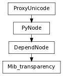 digraph inheritance58e435a638 {
rankdir=TB;
ranksep=0.15;
nodesep=0.15;
size="8.0, 12.0";
  "Mib_transparency" [fontname=Vera Sans, DejaVu Sans, Liberation Sans, Arial, Helvetica, sans,URL="#pymel.core.nodetypes.Mib_transparency",style="setlinewidth(0.5)",height=0.25,shape=box,fontsize=8];
  "DependNode" -> "Mib_transparency" [arrowsize=0.5,style="setlinewidth(0.5)"];
  "DependNode" [fontname=Vera Sans, DejaVu Sans, Liberation Sans, Arial, Helvetica, sans,URL="pymel.core.nodetypes.DependNode.html#pymel.core.nodetypes.DependNode",style="setlinewidth(0.5)",height=0.25,shape=box,fontsize=8];
  "PyNode" -> "DependNode" [arrowsize=0.5,style="setlinewidth(0.5)"];
  "ProxyUnicode" [fontname=Vera Sans, DejaVu Sans, Liberation Sans, Arial, Helvetica, sans,URL="../pymel.util.utilitytypes/pymel.util.utilitytypes.ProxyUnicode.html#pymel.util.utilitytypes.ProxyUnicode",style="setlinewidth(0.5)",height=0.25,shape=box,fontsize=8];
  "PyNode" [fontname=Vera Sans, DejaVu Sans, Liberation Sans, Arial, Helvetica, sans,URL="../pymel.core.general/pymel.core.general.PyNode.html#pymel.core.general.PyNode",style="setlinewidth(0.5)",height=0.25,shape=box,fontsize=8];
  "ProxyUnicode" -> "PyNode" [arrowsize=0.5,style="setlinewidth(0.5)"];
}