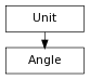 digraph inheritance0f70221215 {
rankdir=TB;
ranksep=0.15;
nodesep=0.15;
size="8.0, 12.0";
  "Angle" [fontname=Vera Sans, DejaVu Sans, Liberation Sans, Arial, Helvetica, sans,URL="#pymel.core.datatypes.Angle",style="setlinewidth(0.5)",height=0.25,shape=box,fontsize=8];
  "Unit" -> "Angle" [arrowsize=0.5,style="setlinewidth(0.5)"];
  "Unit" [fontname=Vera Sans, DejaVu Sans, Liberation Sans, Arial, Helvetica, sans,URL="pymel.core.datatypes.Unit.html#pymel.core.datatypes.Unit",style="setlinewidth(0.5)",height=0.25,shape=box,fontsize=8];
}