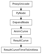 digraph inheritance9c619bd0fa {
rankdir=TB;
ranksep=0.15;
nodesep=0.15;
size="8.0, 12.0";
  "ResultCurve" [fontname=Vera Sans, DejaVu Sans, Liberation Sans, Arial, Helvetica, sans,URL="pymel.core.nodetypes.ResultCurve.html#pymel.core.nodetypes.ResultCurve",style="setlinewidth(0.5)",height=0.25,shape=box,fontsize=8];
  "AnimCurve" -> "ResultCurve" [arrowsize=0.5,style="setlinewidth(0.5)"];
  "DependNode" [fontname=Vera Sans, DejaVu Sans, Liberation Sans, Arial, Helvetica, sans,URL="pymel.core.nodetypes.DependNode.html#pymel.core.nodetypes.DependNode",style="setlinewidth(0.5)",height=0.25,shape=box,fontsize=8];
  "PyNode" -> "DependNode" [arrowsize=0.5,style="setlinewidth(0.5)"];
  "PyNode" [fontname=Vera Sans, DejaVu Sans, Liberation Sans, Arial, Helvetica, sans,URL="../pymel.core.general/pymel.core.general.PyNode.html#pymel.core.general.PyNode",style="setlinewidth(0.5)",height=0.25,shape=box,fontsize=8];
  "ProxyUnicode" -> "PyNode" [arrowsize=0.5,style="setlinewidth(0.5)"];
  "ResultCurveTimeToUnitless" [fontname=Vera Sans, DejaVu Sans, Liberation Sans, Arial, Helvetica, sans,URL="#pymel.core.nodetypes.ResultCurveTimeToUnitless",style="setlinewidth(0.5)",height=0.25,shape=box,fontsize=8];
  "ResultCurve" -> "ResultCurveTimeToUnitless" [arrowsize=0.5,style="setlinewidth(0.5)"];
  "ProxyUnicode" [fontname=Vera Sans, DejaVu Sans, Liberation Sans, Arial, Helvetica, sans,URL="../pymel.util.utilitytypes/pymel.util.utilitytypes.ProxyUnicode.html#pymel.util.utilitytypes.ProxyUnicode",style="setlinewidth(0.5)",height=0.25,shape=box,fontsize=8];
  "AnimCurve" [fontname=Vera Sans, DejaVu Sans, Liberation Sans, Arial, Helvetica, sans,URL="pymel.core.nodetypes.AnimCurve.html#pymel.core.nodetypes.AnimCurve",style="setlinewidth(0.5)",height=0.25,shape=box,fontsize=8];
  "DependNode" -> "AnimCurve" [arrowsize=0.5,style="setlinewidth(0.5)"];
}