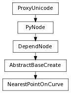 digraph inheritance9b057eb50c {
rankdir=TB;
ranksep=0.15;
nodesep=0.15;
size="8.0, 12.0";
  "DependNode" [fontname=Vera Sans, DejaVu Sans, Liberation Sans, Arial, Helvetica, sans,URL="pymel.core.nodetypes.DependNode.html#pymel.core.nodetypes.DependNode",style="setlinewidth(0.5)",height=0.25,shape=box,fontsize=8];
  "PyNode" -> "DependNode" [arrowsize=0.5,style="setlinewidth(0.5)"];
  "AbstractBaseCreate" [fontname=Vera Sans, DejaVu Sans, Liberation Sans, Arial, Helvetica, sans,URL="pymel.core.nodetypes.AbstractBaseCreate.html#pymel.core.nodetypes.AbstractBaseCreate",style="setlinewidth(0.5)",height=0.25,shape=box,fontsize=8];
  "DependNode" -> "AbstractBaseCreate" [arrowsize=0.5,style="setlinewidth(0.5)"];
  "PyNode" [fontname=Vera Sans, DejaVu Sans, Liberation Sans, Arial, Helvetica, sans,URL="../pymel.core.general/pymel.core.general.PyNode.html#pymel.core.general.PyNode",style="setlinewidth(0.5)",height=0.25,shape=box,fontsize=8];
  "ProxyUnicode" -> "PyNode" [arrowsize=0.5,style="setlinewidth(0.5)"];
  "NearestPointOnCurve" [fontname=Vera Sans, DejaVu Sans, Liberation Sans, Arial, Helvetica, sans,URL="#pymel.core.nodetypes.NearestPointOnCurve",style="setlinewidth(0.5)",height=0.25,shape=box,fontsize=8];
  "AbstractBaseCreate" -> "NearestPointOnCurve" [arrowsize=0.5,style="setlinewidth(0.5)"];
  "ProxyUnicode" [fontname=Vera Sans, DejaVu Sans, Liberation Sans, Arial, Helvetica, sans,URL="../pymel.util.utilitytypes/pymel.util.utilitytypes.ProxyUnicode.html#pymel.util.utilitytypes.ProxyUnicode",style="setlinewidth(0.5)",height=0.25,shape=box,fontsize=8];
}