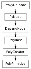 digraph inheritance82d55e0b28 {
rankdir=TB;
ranksep=0.15;
nodesep=0.15;
size="8.0, 12.0";
  "PolyCreator" [fontname=Vera Sans, DejaVu Sans, Liberation Sans, Arial, Helvetica, sans,URL="pymel.core.nodetypes.PolyCreator.html#pymel.core.nodetypes.PolyCreator",style="setlinewidth(0.5)",height=0.25,shape=box,fontsize=8];
  "PolyBase" -> "PolyCreator" [arrowsize=0.5,style="setlinewidth(0.5)"];
  "DependNode" [fontname=Vera Sans, DejaVu Sans, Liberation Sans, Arial, Helvetica, sans,URL="pymel.core.nodetypes.DependNode.html#pymel.core.nodetypes.DependNode",style="setlinewidth(0.5)",height=0.25,shape=box,fontsize=8];
  "PyNode" -> "DependNode" [arrowsize=0.5,style="setlinewidth(0.5)"];
  "PyNode" [fontname=Vera Sans, DejaVu Sans, Liberation Sans, Arial, Helvetica, sans,URL="../pymel.core.general/pymel.core.general.PyNode.html#pymel.core.general.PyNode",style="setlinewidth(0.5)",height=0.25,shape=box,fontsize=8];
  "ProxyUnicode" -> "PyNode" [arrowsize=0.5,style="setlinewidth(0.5)"];
  "PolyBase" [fontname=Vera Sans, DejaVu Sans, Liberation Sans, Arial, Helvetica, sans,URL="pymel.core.nodetypes.PolyBase.html#pymel.core.nodetypes.PolyBase",style="setlinewidth(0.5)",height=0.25,shape=box,fontsize=8];
  "DependNode" -> "PolyBase" [arrowsize=0.5,style="setlinewidth(0.5)"];
  "PolyPrimitive" [fontname=Vera Sans, DejaVu Sans, Liberation Sans, Arial, Helvetica, sans,URL="#pymel.core.nodetypes.PolyPrimitive",style="setlinewidth(0.5)",height=0.25,shape=box,fontsize=8];
  "PolyCreator" -> "PolyPrimitive" [arrowsize=0.5,style="setlinewidth(0.5)"];
  "ProxyUnicode" [fontname=Vera Sans, DejaVu Sans, Liberation Sans, Arial, Helvetica, sans,URL="../pymel.util.utilitytypes/pymel.util.utilitytypes.ProxyUnicode.html#pymel.util.utilitytypes.ProxyUnicode",style="setlinewidth(0.5)",height=0.25,shape=box,fontsize=8];
}