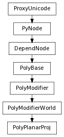 digraph inheritance72952b4854 {
rankdir=TB;
ranksep=0.15;
nodesep=0.15;
size="8.0, 12.0";
  "PolyModifierWorld" [fontname=Vera Sans, DejaVu Sans, Liberation Sans, Arial, Helvetica, sans,URL="pymel.core.nodetypes.PolyModifierWorld.html#pymel.core.nodetypes.PolyModifierWorld",style="setlinewidth(0.5)",height=0.25,shape=box,fontsize=8];
  "PolyModifier" -> "PolyModifierWorld" [arrowsize=0.5,style="setlinewidth(0.5)"];
  "PolyModifier" [fontname=Vera Sans, DejaVu Sans, Liberation Sans, Arial, Helvetica, sans,URL="pymel.core.nodetypes.PolyModifier.html#pymel.core.nodetypes.PolyModifier",style="setlinewidth(0.5)",height=0.25,shape=box,fontsize=8];
  "PolyBase" -> "PolyModifier" [arrowsize=0.5,style="setlinewidth(0.5)"];
  "PyNode" [fontname=Vera Sans, DejaVu Sans, Liberation Sans, Arial, Helvetica, sans,URL="../pymel.core.general/pymel.core.general.PyNode.html#pymel.core.general.PyNode",style="setlinewidth(0.5)",height=0.25,shape=box,fontsize=8];
  "ProxyUnicode" -> "PyNode" [arrowsize=0.5,style="setlinewidth(0.5)"];
  "PolyBase" [fontname=Vera Sans, DejaVu Sans, Liberation Sans, Arial, Helvetica, sans,URL="pymel.core.nodetypes.PolyBase.html#pymel.core.nodetypes.PolyBase",style="setlinewidth(0.5)",height=0.25,shape=box,fontsize=8];
  "DependNode" -> "PolyBase" [arrowsize=0.5,style="setlinewidth(0.5)"];
  "PolyPlanarProj" [fontname=Vera Sans, DejaVu Sans, Liberation Sans, Arial, Helvetica, sans,URL="#pymel.core.nodetypes.PolyPlanarProj",style="setlinewidth(0.5)",height=0.25,shape=box,fontsize=8];
  "PolyModifierWorld" -> "PolyPlanarProj" [arrowsize=0.5,style="setlinewidth(0.5)"];
  "ProxyUnicode" [fontname=Vera Sans, DejaVu Sans, Liberation Sans, Arial, Helvetica, sans,URL="../pymel.util.utilitytypes/pymel.util.utilitytypes.ProxyUnicode.html#pymel.util.utilitytypes.ProxyUnicode",style="setlinewidth(0.5)",height=0.25,shape=box,fontsize=8];
  "DependNode" [fontname=Vera Sans, DejaVu Sans, Liberation Sans, Arial, Helvetica, sans,URL="pymel.core.nodetypes.DependNode.html#pymel.core.nodetypes.DependNode",style="setlinewidth(0.5)",height=0.25,shape=box,fontsize=8];
  "PyNode" -> "DependNode" [arrowsize=0.5,style="setlinewidth(0.5)"];
}