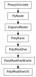 digraph inheritance30d05f6377 {
rankdir=TB;
ranksep=0.15;
nodesep=0.15;
size="8.0, 12.0";
  "PolyModifierWorld" [fontname=Vera Sans, DejaVu Sans, Liberation Sans, Arial, Helvetica, sans,URL="pymel.core.nodetypes.PolyModifierWorld.html#pymel.core.nodetypes.PolyModifierWorld",style="setlinewidth(0.5)",height=0.25,shape=box,fontsize=8];
  "PolyModifier" -> "PolyModifierWorld" [arrowsize=0.5,style="setlinewidth(0.5)"];
  "PolyModifier" [fontname=Vera Sans, DejaVu Sans, Liberation Sans, Arial, Helvetica, sans,URL="pymel.core.nodetypes.PolyModifier.html#pymel.core.nodetypes.PolyModifier",style="setlinewidth(0.5)",height=0.25,shape=box,fontsize=8];
  "PolyBase" -> "PolyModifier" [arrowsize=0.5,style="setlinewidth(0.5)"];
  "PyNode" [fontname=Vera Sans, DejaVu Sans, Liberation Sans, Arial, Helvetica, sans,URL="../pymel.core.general/pymel.core.general.PyNode.html#pymel.core.general.PyNode",style="setlinewidth(0.5)",height=0.25,shape=box,fontsize=8];
  "ProxyUnicode" -> "PyNode" [arrowsize=0.5,style="setlinewidth(0.5)"];
  "PolyBase" [fontname=Vera Sans, DejaVu Sans, Liberation Sans, Arial, Helvetica, sans,URL="pymel.core.nodetypes.PolyBase.html#pymel.core.nodetypes.PolyBase",style="setlinewidth(0.5)",height=0.25,shape=box,fontsize=8];
  "DependNode" -> "PolyBase" [arrowsize=0.5,style="setlinewidth(0.5)"];
  "PolyModifierUV" [fontname=Vera Sans, DejaVu Sans, Liberation Sans, Arial, Helvetica, sans,URL="#pymel.core.nodetypes.PolyModifierUV",style="setlinewidth(0.5)",height=0.25,shape=box,fontsize=8];
  "PolyModifierWorld" -> "PolyModifierUV" [arrowsize=0.5,style="setlinewidth(0.5)"];
  "ProxyUnicode" [fontname=Vera Sans, DejaVu Sans, Liberation Sans, Arial, Helvetica, sans,URL="../pymel.util.utilitytypes/pymel.util.utilitytypes.ProxyUnicode.html#pymel.util.utilitytypes.ProxyUnicode",style="setlinewidth(0.5)",height=0.25,shape=box,fontsize=8];
  "DependNode" [fontname=Vera Sans, DejaVu Sans, Liberation Sans, Arial, Helvetica, sans,URL="pymel.core.nodetypes.DependNode.html#pymel.core.nodetypes.DependNode",style="setlinewidth(0.5)",height=0.25,shape=box,fontsize=8];
  "PyNode" -> "DependNode" [arrowsize=0.5,style="setlinewidth(0.5)"];
}