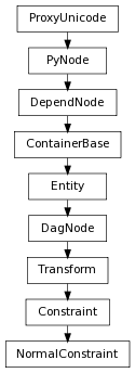 digraph inheritancee81c2c2e36 {
rankdir=TB;
ranksep=0.15;
nodesep=0.15;
size="8.0, 12.0";
  "Constraint" [fontname=Vera Sans, DejaVu Sans, Liberation Sans, Arial, Helvetica, sans,URL="pymel.core.nodetypes.Constraint.html#pymel.core.nodetypes.Constraint",style="setlinewidth(0.5)",height=0.25,shape=box,fontsize=8];
  "Transform" -> "Constraint" [arrowsize=0.5,style="setlinewidth(0.5)"];
  "Entity" [fontname=Vera Sans, DejaVu Sans, Liberation Sans, Arial, Helvetica, sans,URL="pymel.core.nodetypes.Entity.html#pymel.core.nodetypes.Entity",style="setlinewidth(0.5)",height=0.25,shape=box,fontsize=8];
  "ContainerBase" -> "Entity" [arrowsize=0.5,style="setlinewidth(0.5)"];
  "DependNode" [fontname=Vera Sans, DejaVu Sans, Liberation Sans, Arial, Helvetica, sans,URL="pymel.core.nodetypes.DependNode.html#pymel.core.nodetypes.DependNode",style="setlinewidth(0.5)",height=0.25,shape=box,fontsize=8];
  "PyNode" -> "DependNode" [arrowsize=0.5,style="setlinewidth(0.5)"];
  "PyNode" [fontname=Vera Sans, DejaVu Sans, Liberation Sans, Arial, Helvetica, sans,URL="../pymel.core.general/pymel.core.general.PyNode.html#pymel.core.general.PyNode",style="setlinewidth(0.5)",height=0.25,shape=box,fontsize=8];
  "ProxyUnicode" -> "PyNode" [arrowsize=0.5,style="setlinewidth(0.5)"];
  "DagNode" [fontname=Vera Sans, DejaVu Sans, Liberation Sans, Arial, Helvetica, sans,URL="pymel.core.nodetypes.DagNode.html#pymel.core.nodetypes.DagNode",style="setlinewidth(0.5)",height=0.25,shape=box,fontsize=8];
  "Entity" -> "DagNode" [arrowsize=0.5,style="setlinewidth(0.5)"];
  "ContainerBase" [fontname=Vera Sans, DejaVu Sans, Liberation Sans, Arial, Helvetica, sans,URL="pymel.core.nodetypes.ContainerBase.html#pymel.core.nodetypes.ContainerBase",style="setlinewidth(0.5)",height=0.25,shape=box,fontsize=8];
  "DependNode" -> "ContainerBase" [arrowsize=0.5,style="setlinewidth(0.5)"];
  "NormalConstraint" [fontname=Vera Sans, DejaVu Sans, Liberation Sans, Arial, Helvetica, sans,URL="#pymel.core.nodetypes.NormalConstraint",style="setlinewidth(0.5)",height=0.25,shape=box,fontsize=8];
  "Constraint" -> "NormalConstraint" [arrowsize=0.5,style="setlinewidth(0.5)"];
  "ProxyUnicode" [fontname=Vera Sans, DejaVu Sans, Liberation Sans, Arial, Helvetica, sans,URL="../pymel.util.utilitytypes/pymel.util.utilitytypes.ProxyUnicode.html#pymel.util.utilitytypes.ProxyUnicode",style="setlinewidth(0.5)",height=0.25,shape=box,fontsize=8];
  "Transform" [fontname=Vera Sans, DejaVu Sans, Liberation Sans, Arial, Helvetica, sans,URL="pymel.core.nodetypes.Transform.html#pymel.core.nodetypes.Transform",style="setlinewidth(0.5)",height=0.25,shape=box,fontsize=8];
  "DagNode" -> "Transform" [arrowsize=0.5,style="setlinewidth(0.5)"];
}