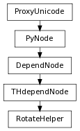 digraph inheritancea62090fec1 {
rankdir=TB;
ranksep=0.15;
nodesep=0.15;
size="8.0, 12.0";
  "THdependNode" [fontname=Vera Sans, DejaVu Sans, Liberation Sans, Arial, Helvetica, sans,URL="pymel.core.nodetypes.THdependNode.html#pymel.core.nodetypes.THdependNode",style="setlinewidth(0.5)",height=0.25,shape=box,fontsize=8];
  "DependNode" -> "THdependNode" [arrowsize=0.5,style="setlinewidth(0.5)"];
  "DependNode" [fontname=Vera Sans, DejaVu Sans, Liberation Sans, Arial, Helvetica, sans,URL="pymel.core.nodetypes.DependNode.html#pymel.core.nodetypes.DependNode",style="setlinewidth(0.5)",height=0.25,shape=box,fontsize=8];
  "PyNode" -> "DependNode" [arrowsize=0.5,style="setlinewidth(0.5)"];
  "PyNode" [fontname=Vera Sans, DejaVu Sans, Liberation Sans, Arial, Helvetica, sans,URL="../pymel.core.general/pymel.core.general.PyNode.html#pymel.core.general.PyNode",style="setlinewidth(0.5)",height=0.25,shape=box,fontsize=8];
  "ProxyUnicode" -> "PyNode" [arrowsize=0.5,style="setlinewidth(0.5)"];
  "RotateHelper" [fontname=Vera Sans, DejaVu Sans, Liberation Sans, Arial, Helvetica, sans,URL="#pymel.core.nodetypes.RotateHelper",style="setlinewidth(0.5)",height=0.25,shape=box,fontsize=8];
  "THdependNode" -> "RotateHelper" [arrowsize=0.5,style="setlinewidth(0.5)"];
  "ProxyUnicode" [fontname=Vera Sans, DejaVu Sans, Liberation Sans, Arial, Helvetica, sans,URL="../pymel.util.utilitytypes/pymel.util.utilitytypes.ProxyUnicode.html#pymel.util.utilitytypes.ProxyUnicode",style="setlinewidth(0.5)",height=0.25,shape=box,fontsize=8];
}