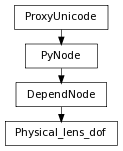 digraph inheritance29d06b4577 {
rankdir=TB;
ranksep=0.15;
nodesep=0.15;
size="8.0, 12.0";
  "Physical_lens_dof" [fontname=Vera Sans, DejaVu Sans, Liberation Sans, Arial, Helvetica, sans,URL="#pymel.core.nodetypes.Physical_lens_dof",style="setlinewidth(0.5)",height=0.25,shape=box,fontsize=8];
  "DependNode" -> "Physical_lens_dof" [arrowsize=0.5,style="setlinewidth(0.5)"];
  "DependNode" [fontname=Vera Sans, DejaVu Sans, Liberation Sans, Arial, Helvetica, sans,URL="pymel.core.nodetypes.DependNode.html#pymel.core.nodetypes.DependNode",style="setlinewidth(0.5)",height=0.25,shape=box,fontsize=8];
  "PyNode" -> "DependNode" [arrowsize=0.5,style="setlinewidth(0.5)"];
  "ProxyUnicode" [fontname=Vera Sans, DejaVu Sans, Liberation Sans, Arial, Helvetica, sans,URL="../pymel.util.utilitytypes/pymel.util.utilitytypes.ProxyUnicode.html#pymel.util.utilitytypes.ProxyUnicode",style="setlinewidth(0.5)",height=0.25,shape=box,fontsize=8];
  "PyNode" [fontname=Vera Sans, DejaVu Sans, Liberation Sans, Arial, Helvetica, sans,URL="../pymel.core.general/pymel.core.general.PyNode.html#pymel.core.general.PyNode",style="setlinewidth(0.5)",height=0.25,shape=box,fontsize=8];
  "ProxyUnicode" -> "PyNode" [arrowsize=0.5,style="setlinewidth(0.5)"];
}